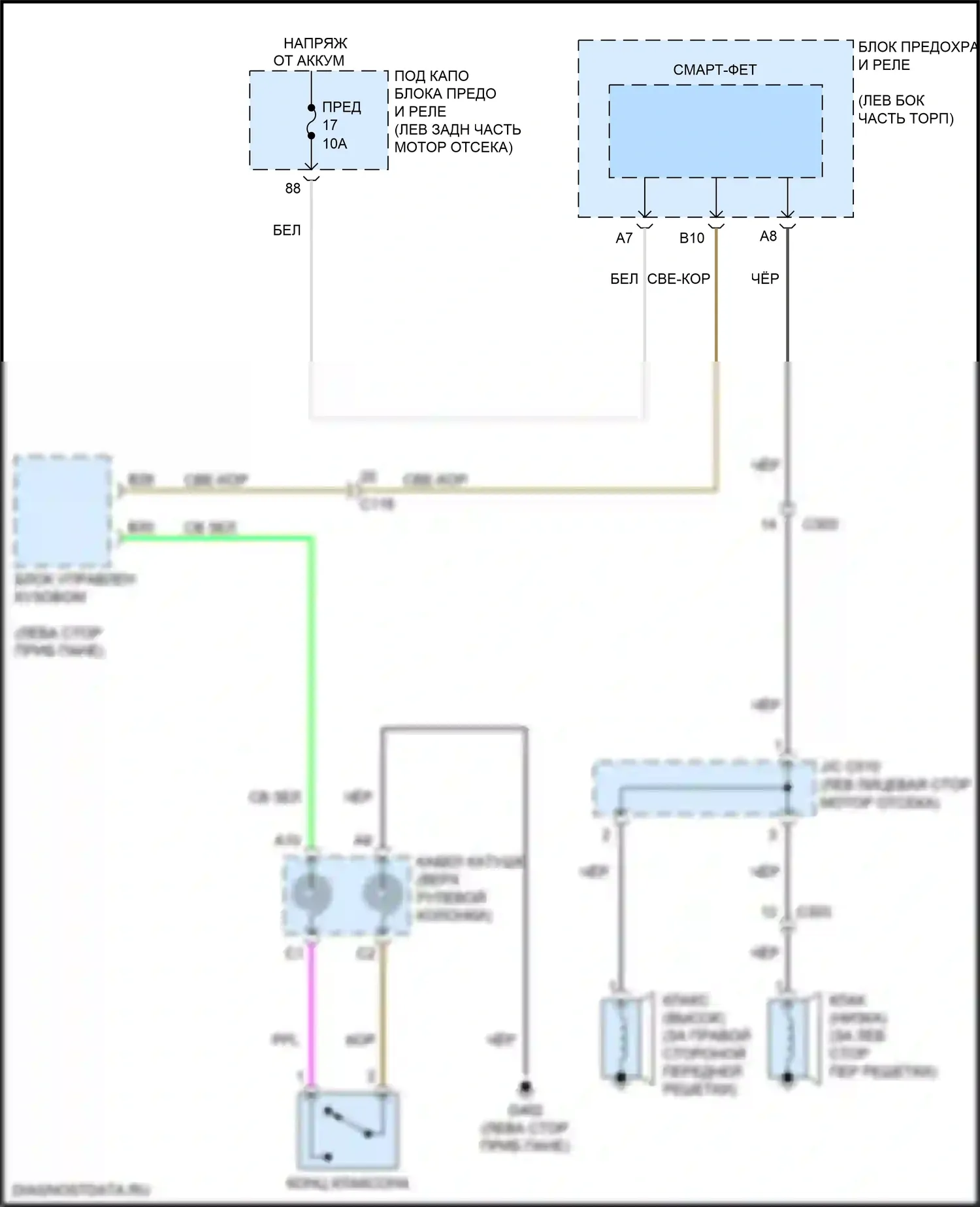 RDX Acura III (2018-2021): Электросхема клаксона 