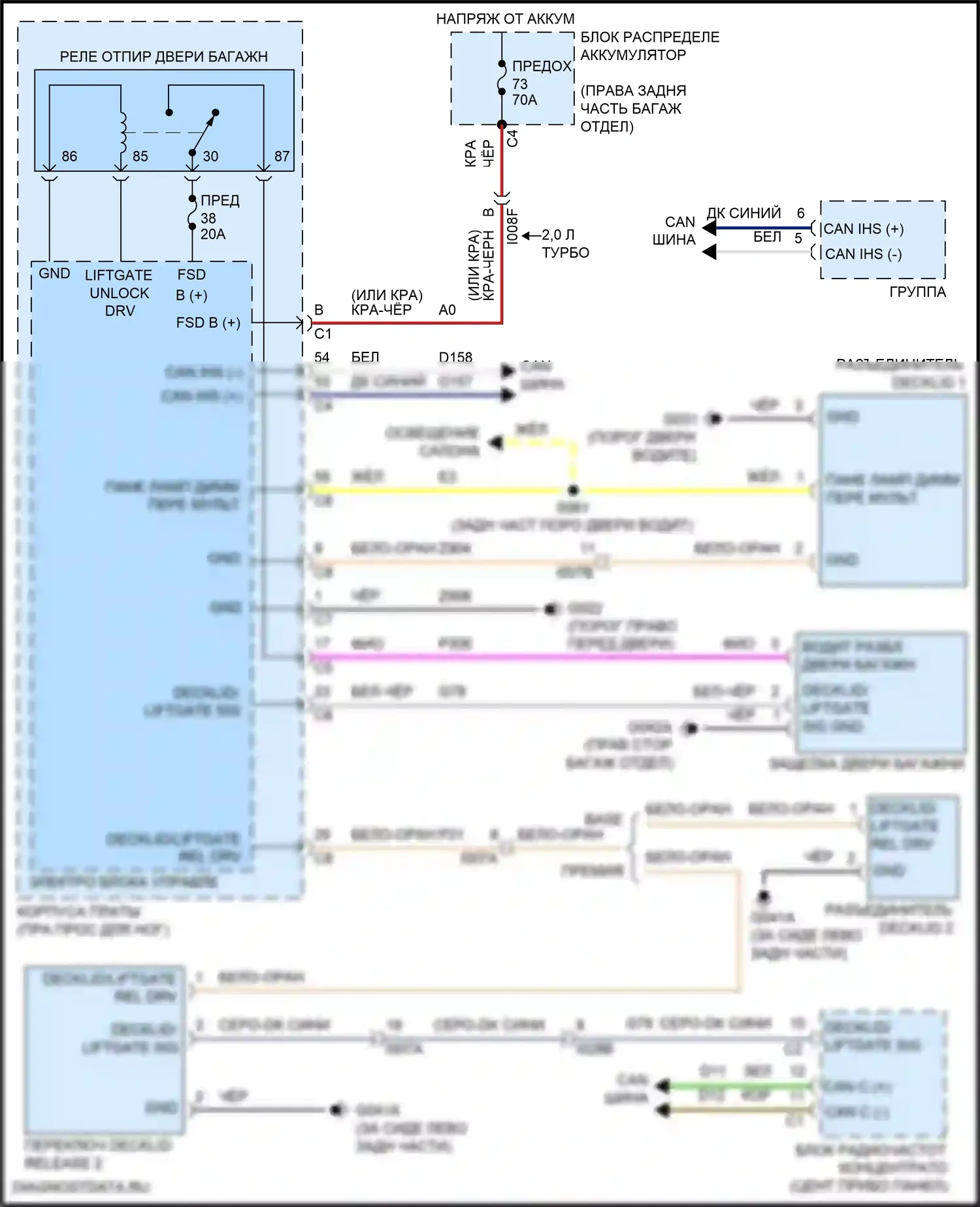 Giulia Alfa Romeo 952 (2016-2024): Электросхема разблокировки крышки палубы 