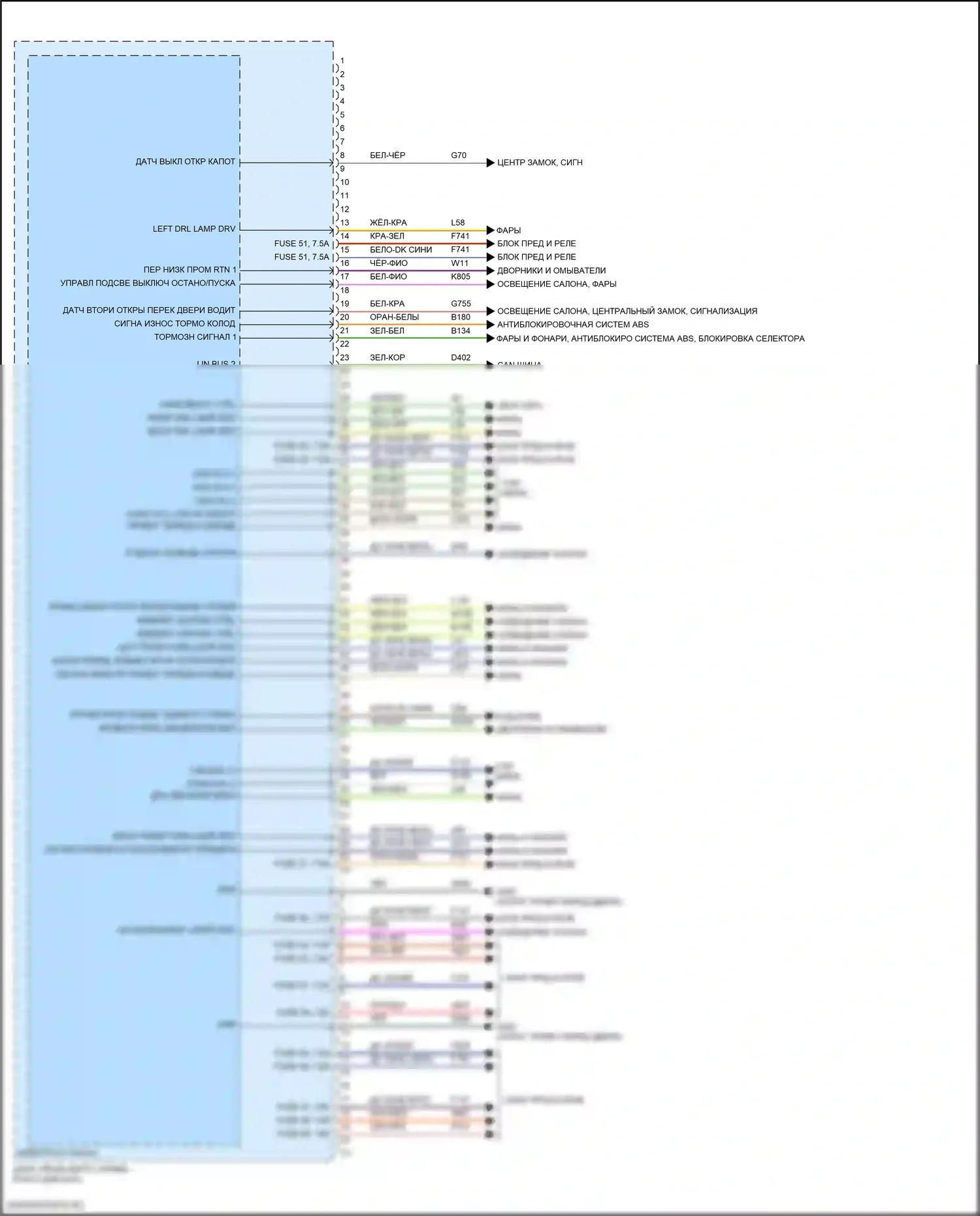 Giulia Alfa Romeo 952 (2016-2024): Электросхема блоков управления кузовом (3 из 4) 