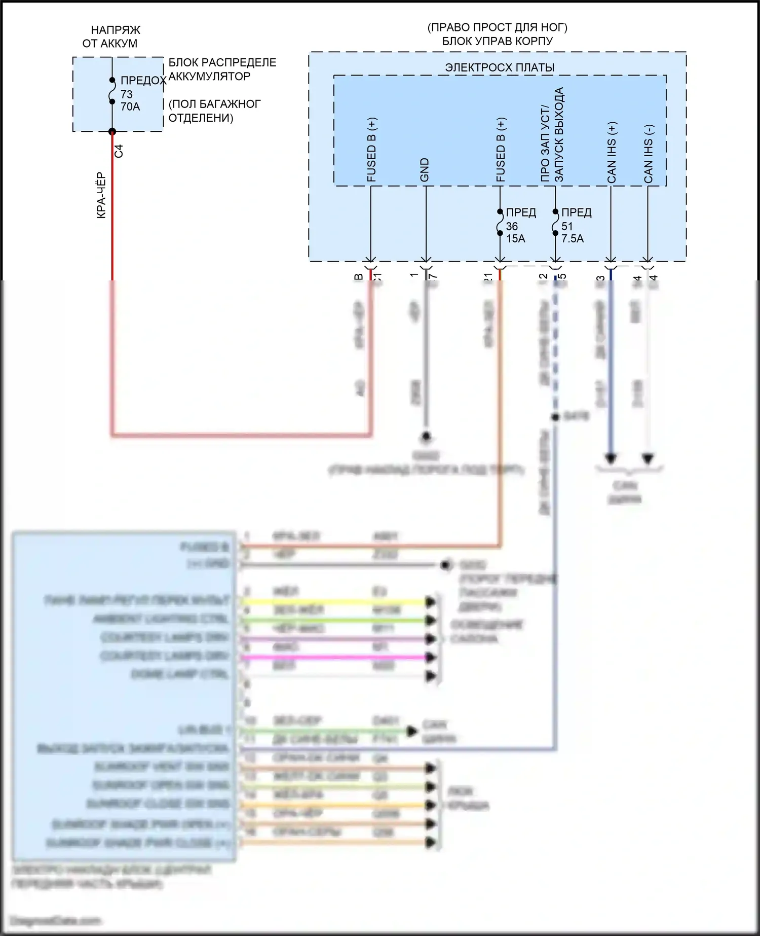 Stelvio Alfa Romeo I (2017-2024): Электросхема потолочного пульта 