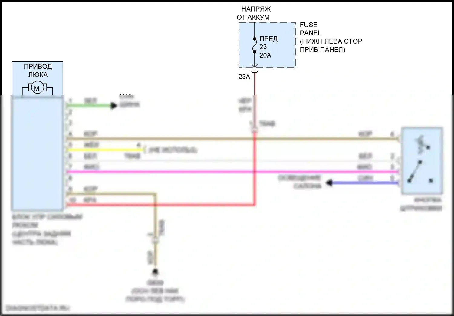 A3 Audi 8V рестайлинг (2016-2020): Электросхема люка 