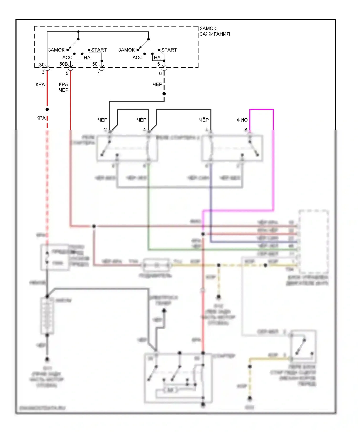 A4 Audi B7 (2004-2009): 3.2l, электросхема стартера, с механической коробкой передач 