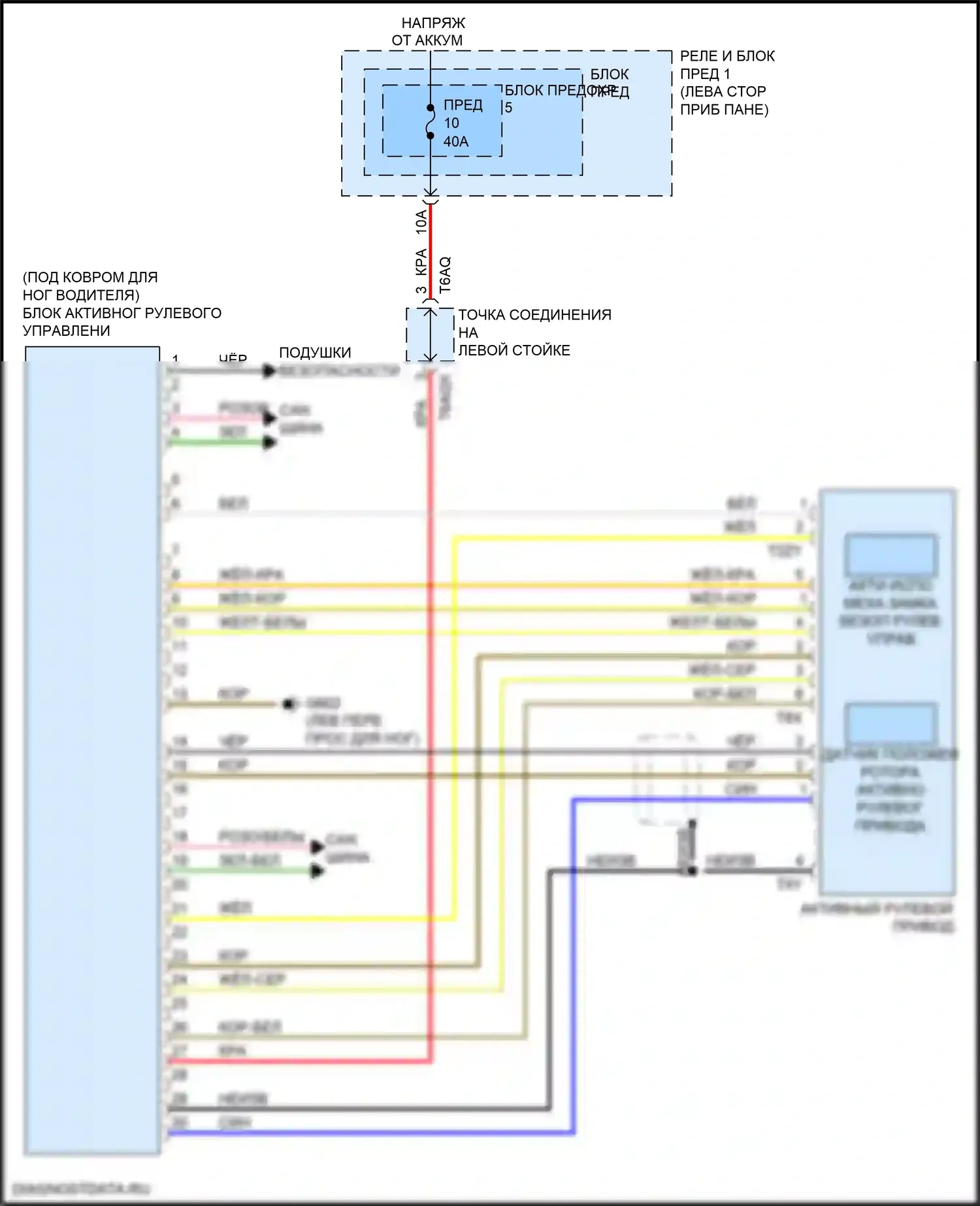 A4 Audi B9 (2015-2020): Электросхема блока активного рулевого управления 