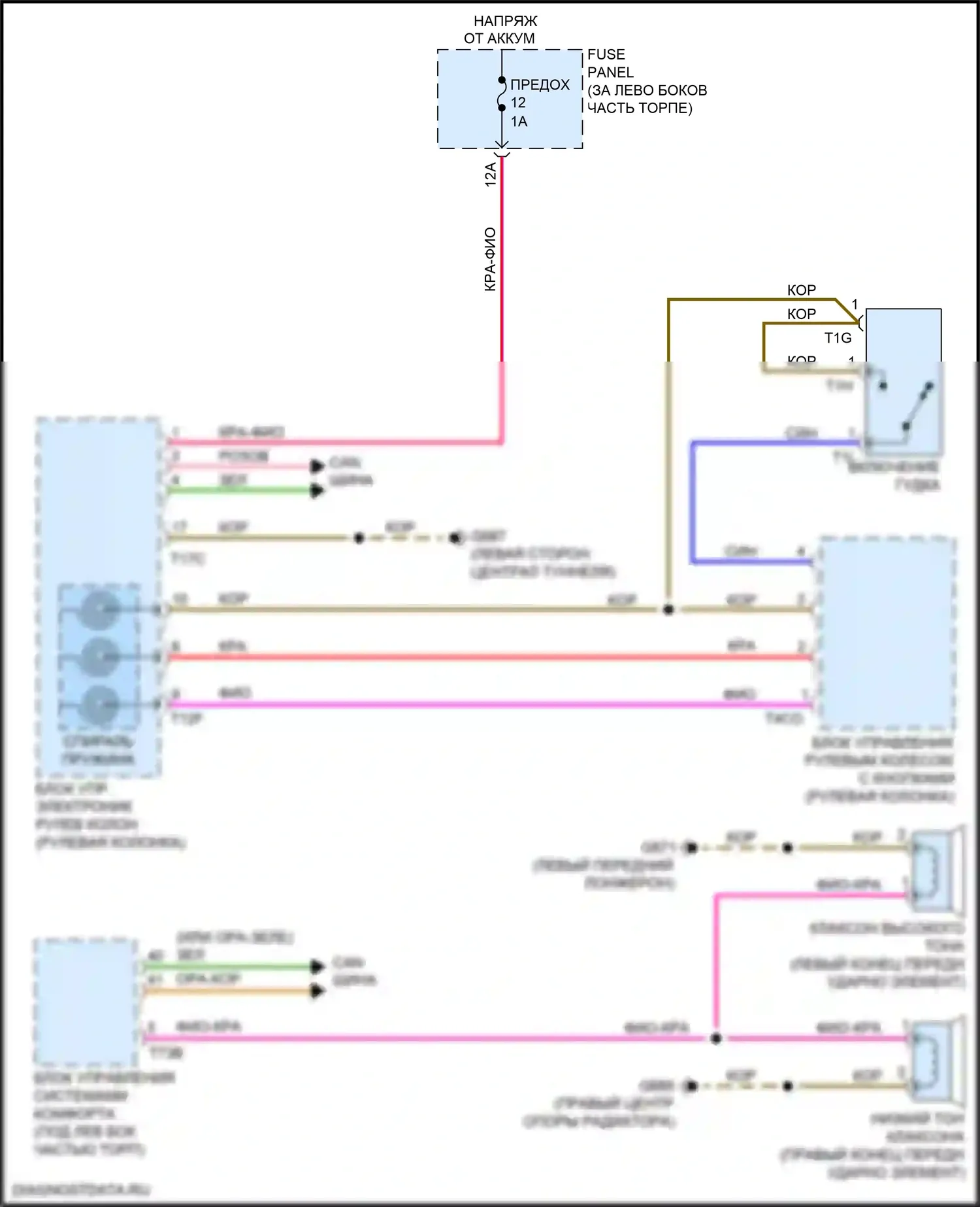 A4 Audi B9 (2015-2020): Электросхема клаксона 