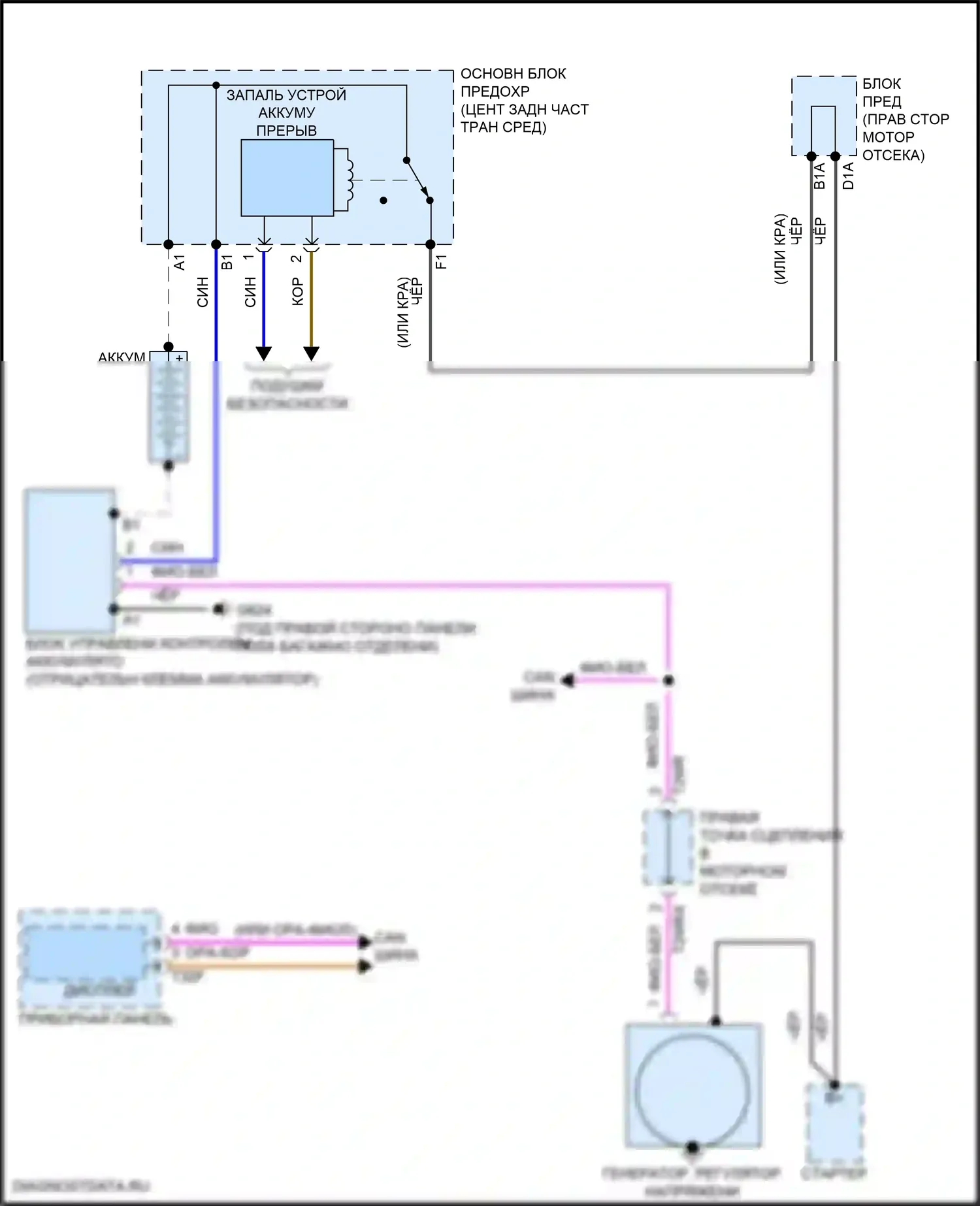 A4 Audi B9 (2015-2020): Электросхема генератора 