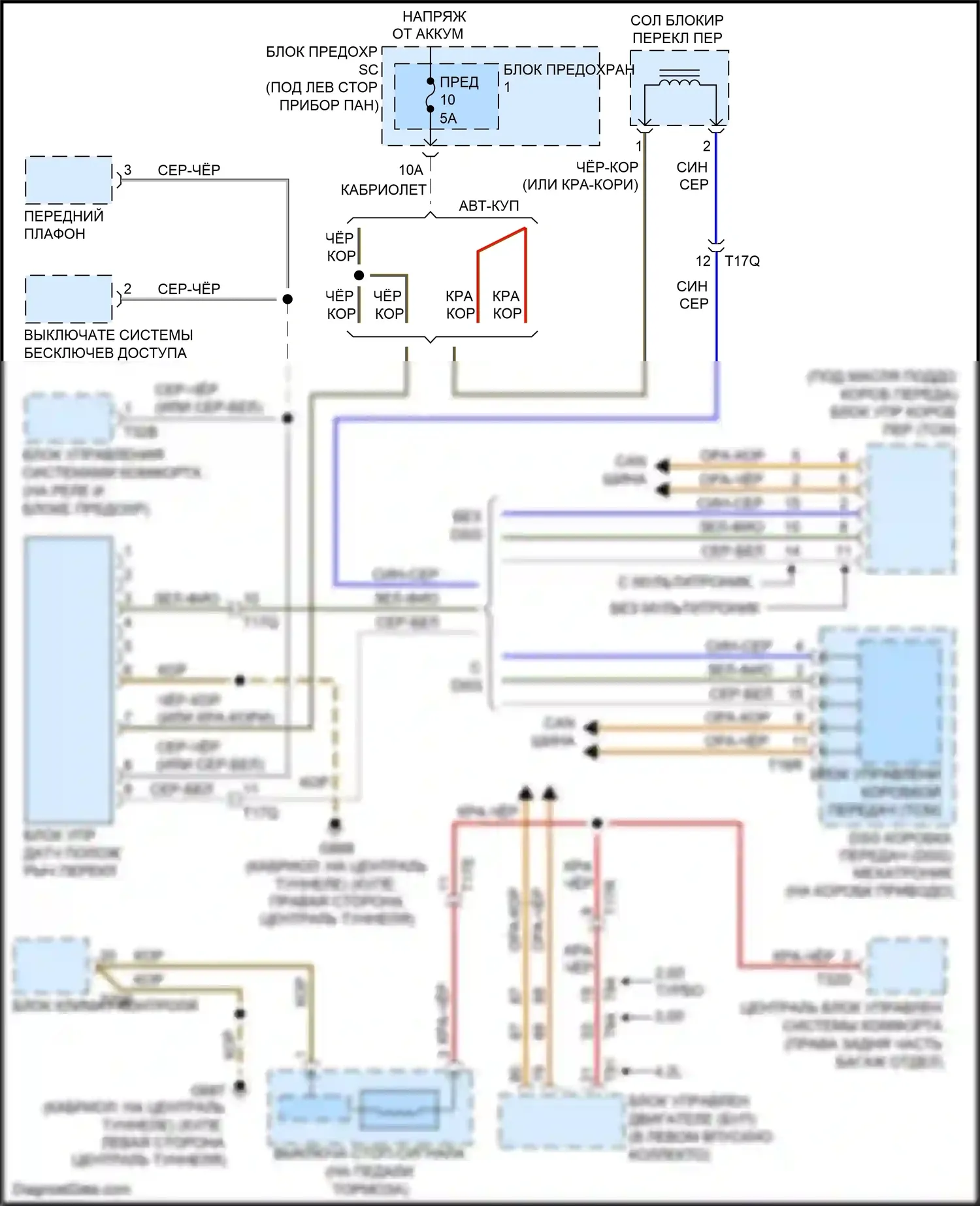 A5 Audi I рестайлинг (2011-2016): Электросхема блокировки селектора 