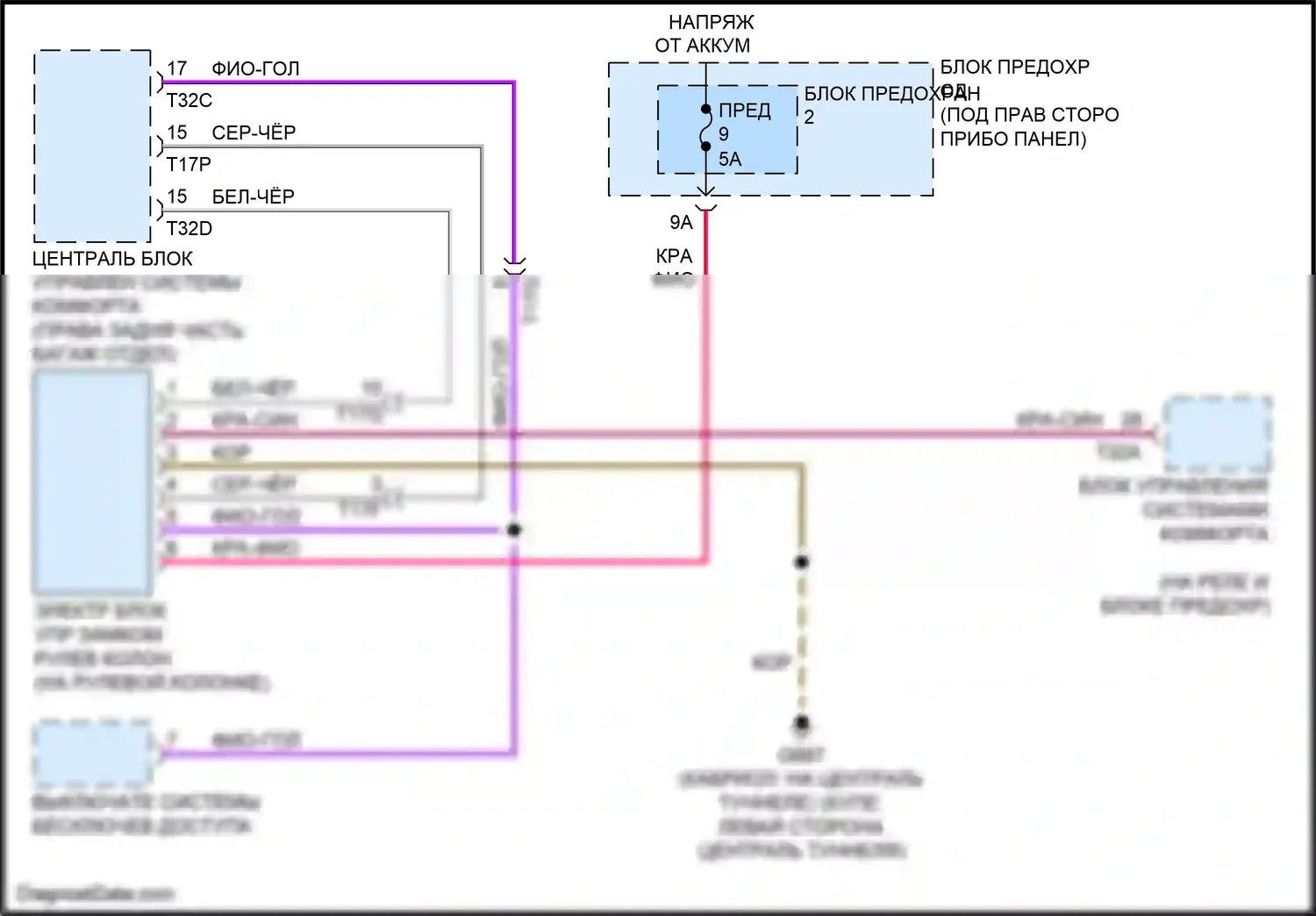 A5 Audi I рестайлинг (2011-2016): Электросхема рулевой колонки 