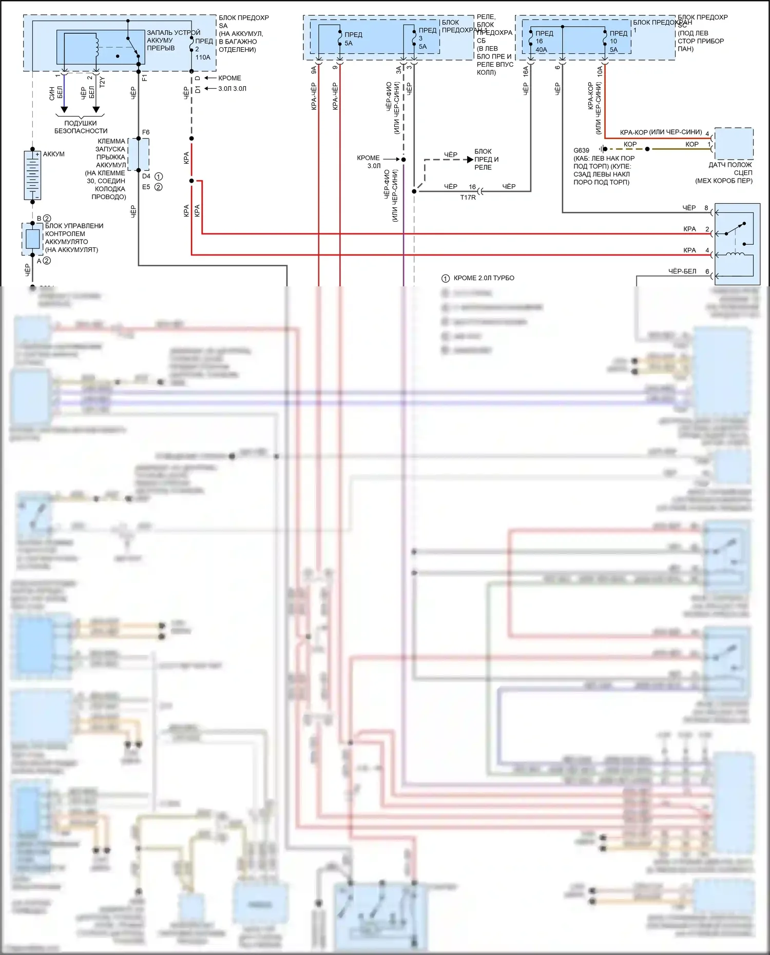 A5 Audi I рестайлинг (2011-2016): Электросхема стартера 