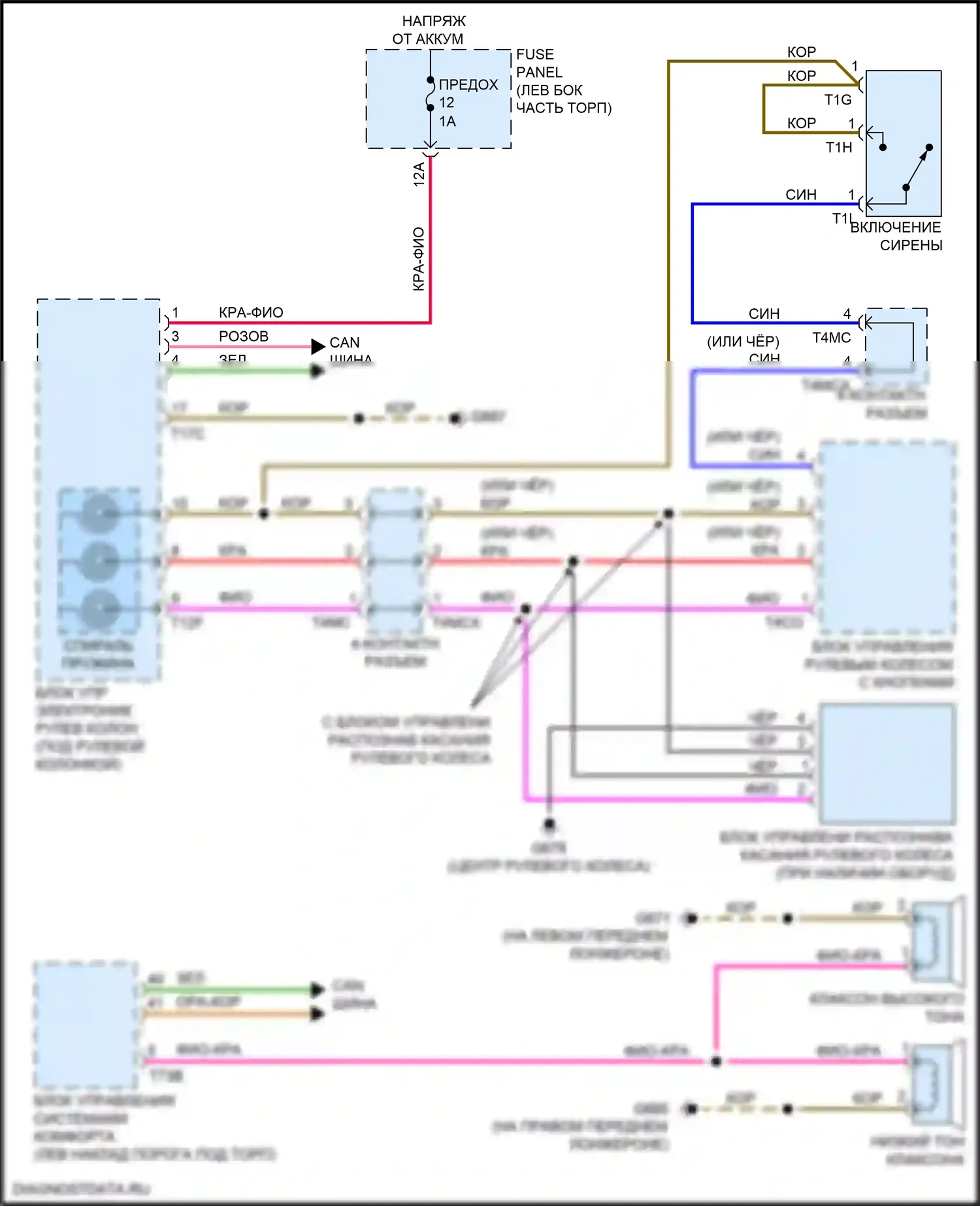 A5 Audi II рестайлинг (2019-2024): Электросхема клаксона 