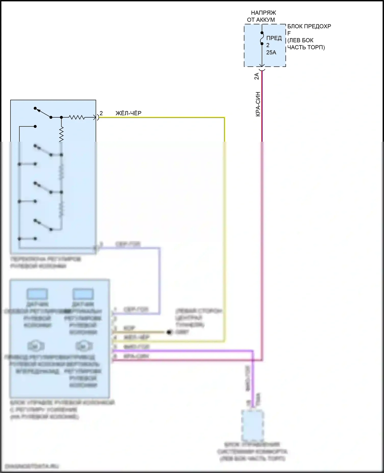 A6 Allroad Quattro Audi C8 (2019-2024): Электросхема рулевой колонки с силовым наклоном 