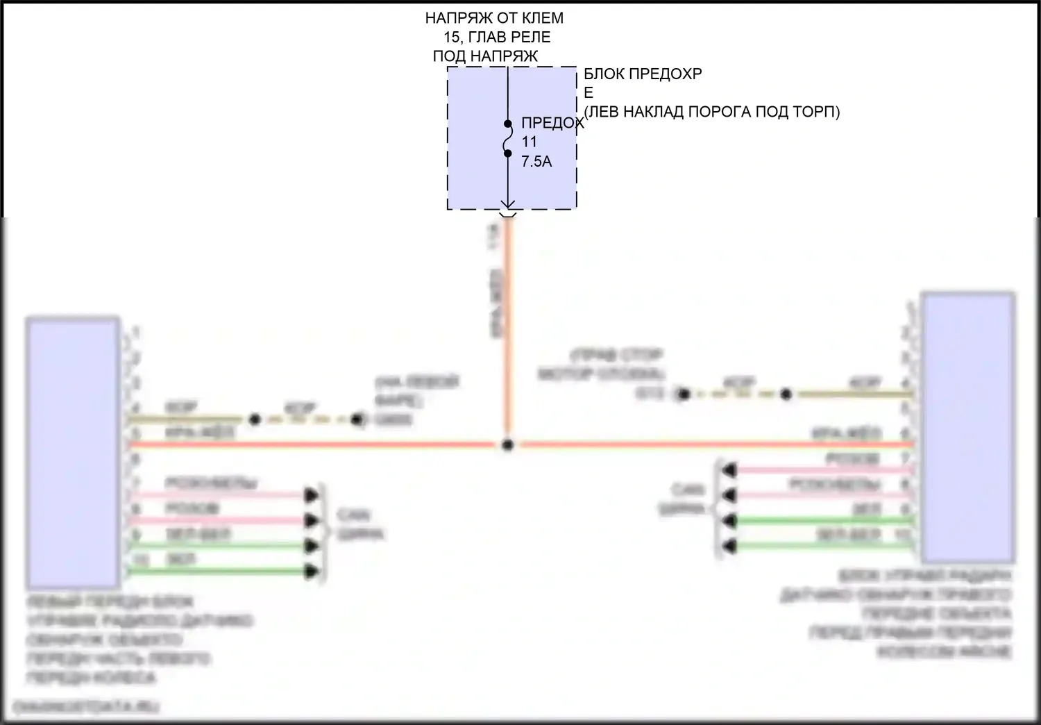 A6 Allroad Quattro Audi C8 (2019-2024): Электросхема обнаружения объектов 