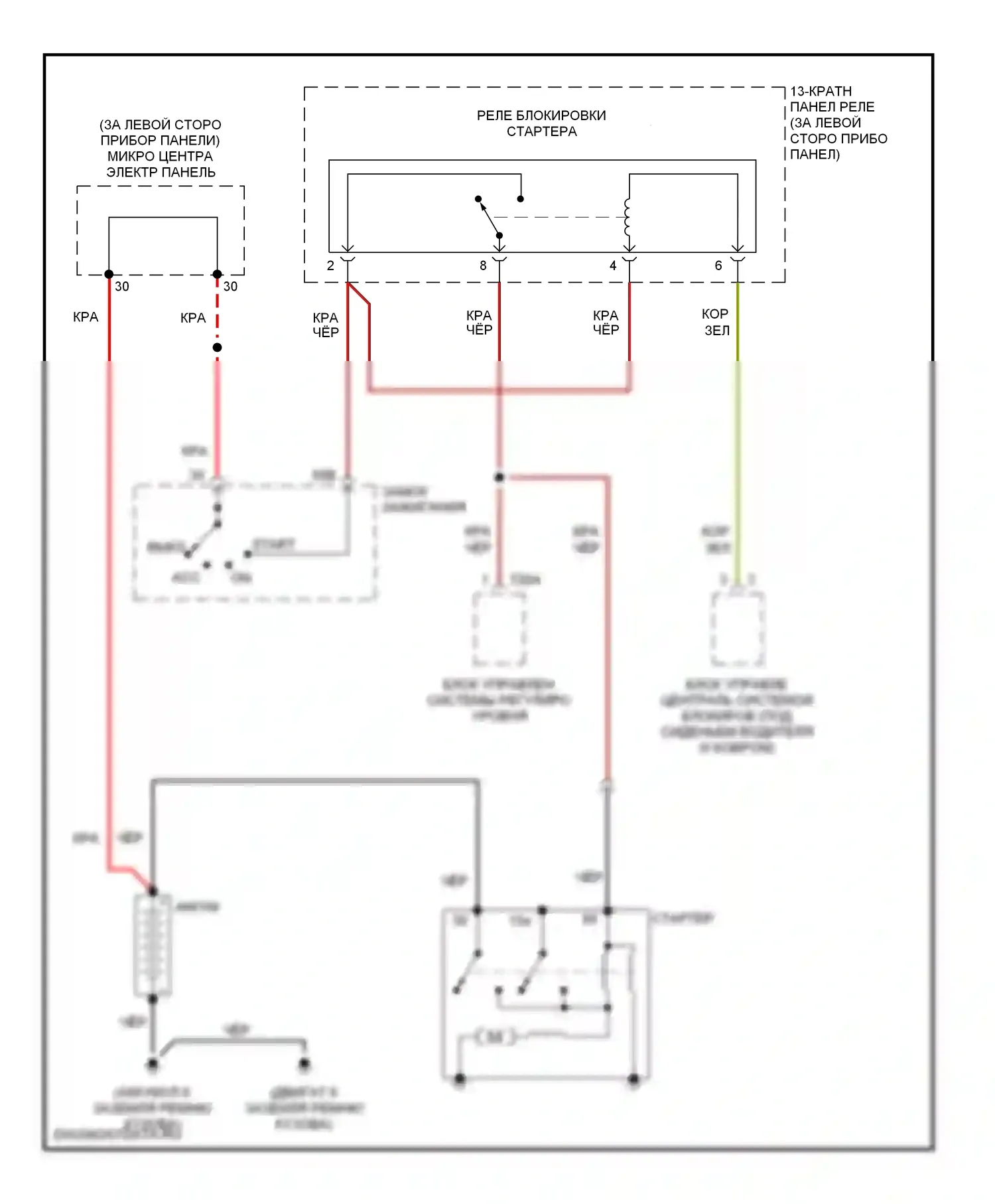 A6 Audi C5 (1997-2001): Электросхема стартера 