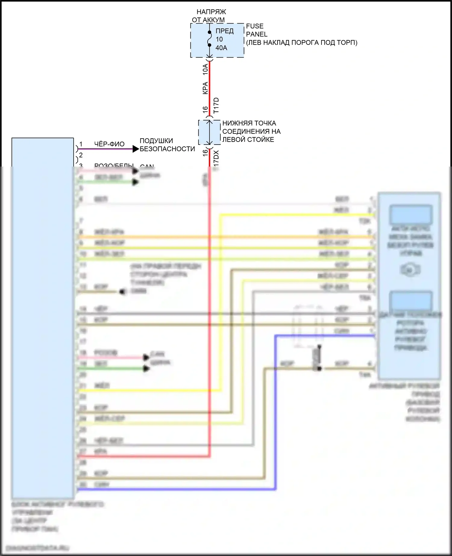A6 Audi C8 рестайлинг (2022-2024): Электросхема блока активного рулевого управления 