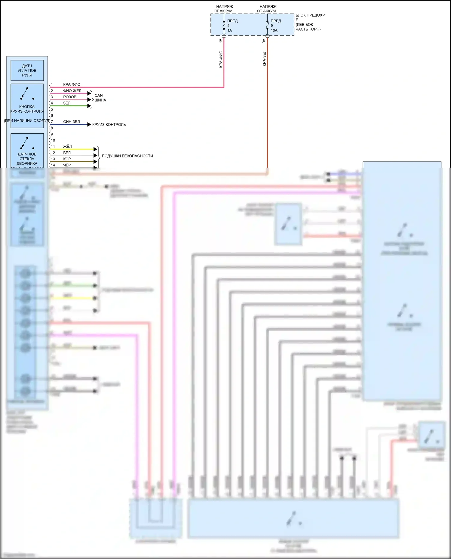 A6 Audi C8 (2018-2023): Электросхема блока управления электронными системами рулевой колонки 