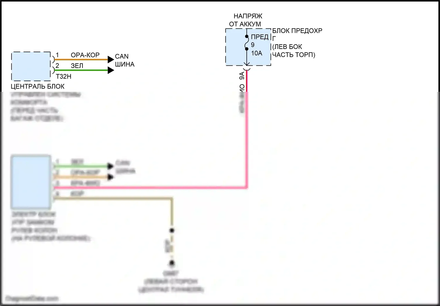 A6 Audi C8 (2018-2023): Электросхема рулевой колонки 