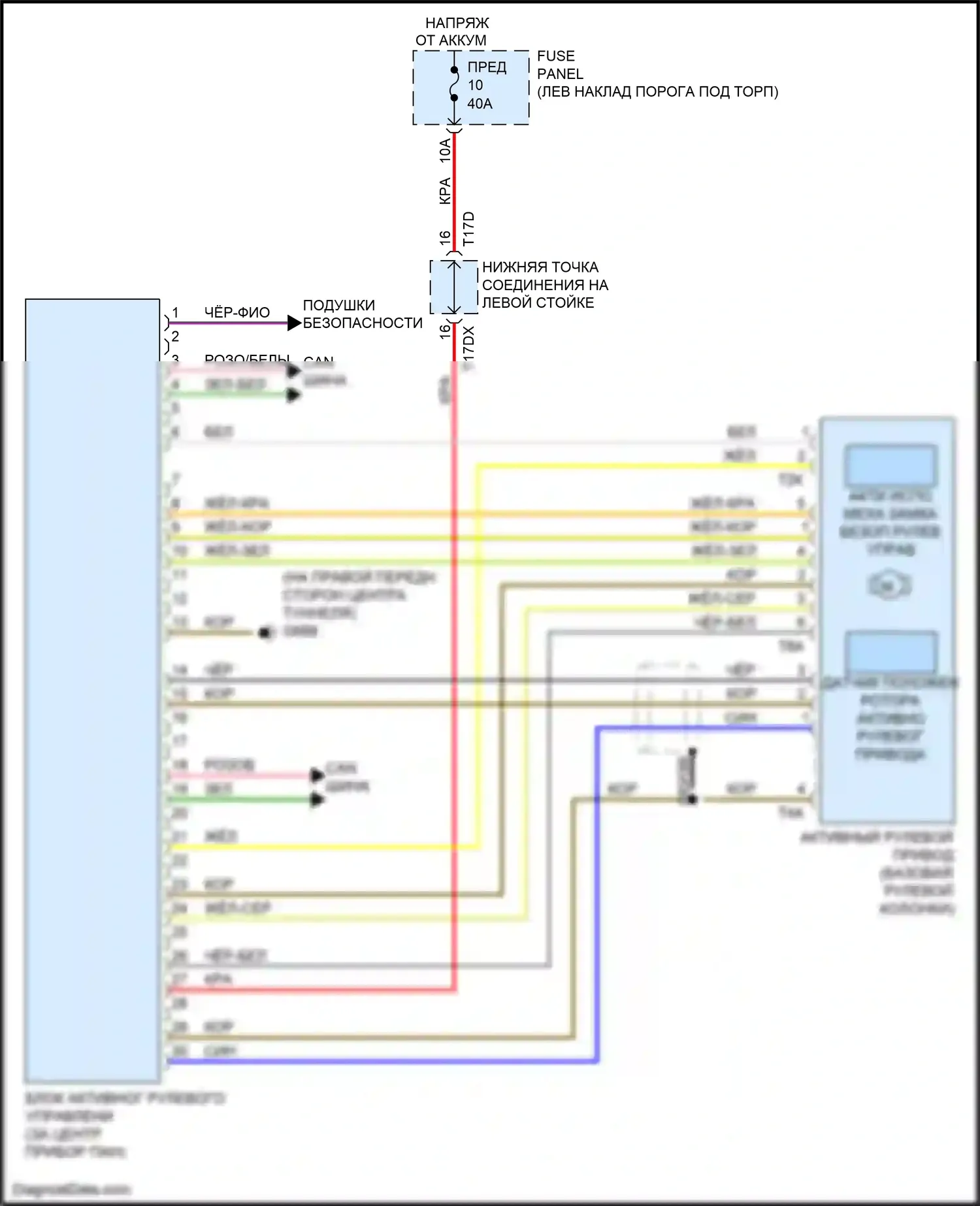 A6 Audi C8 (2018-2023): Электросхема блока активного рулевого управления 
