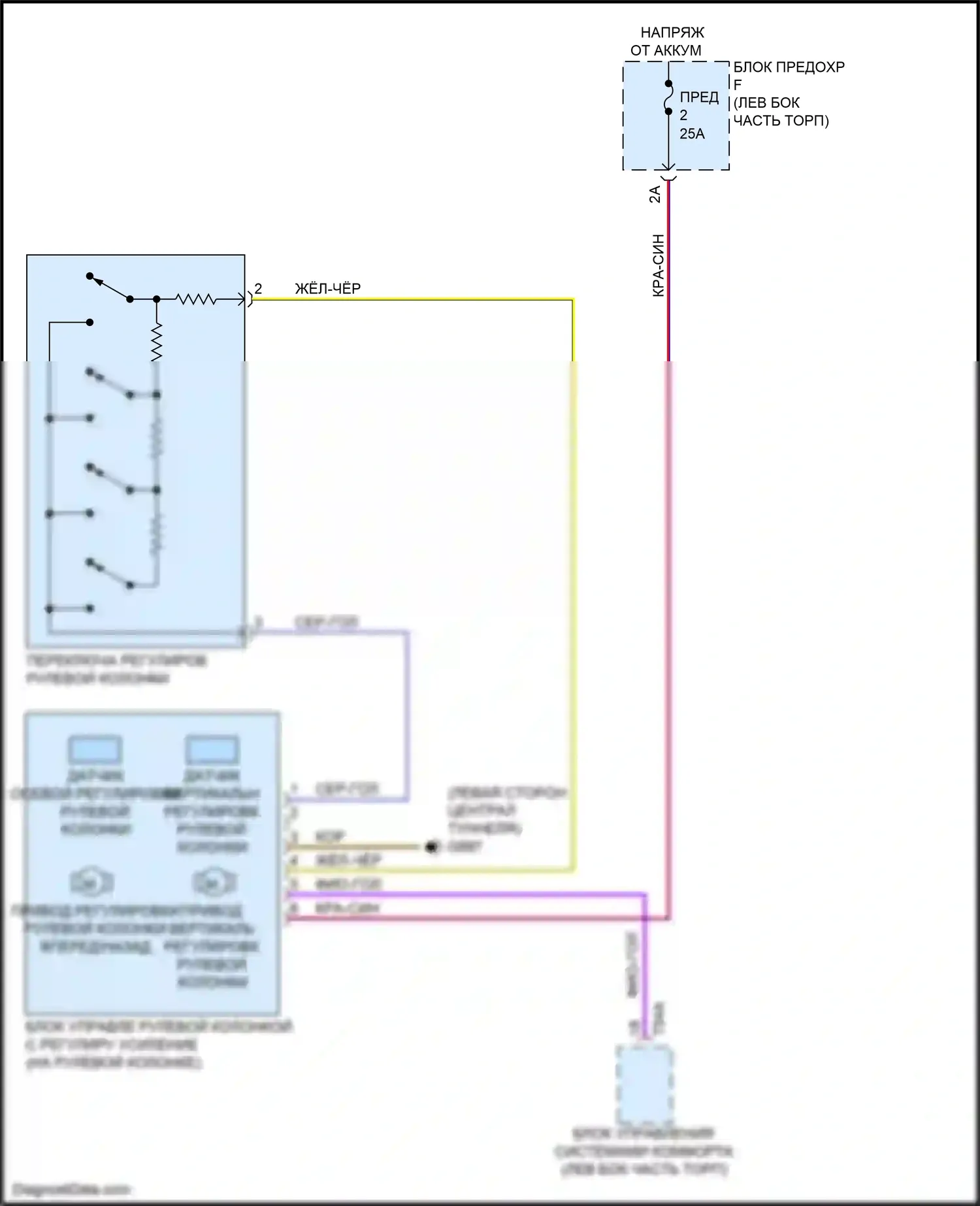 A6 Audi C8 (2018-2023): Электросхема рулевой колонки с силовым наклоном 