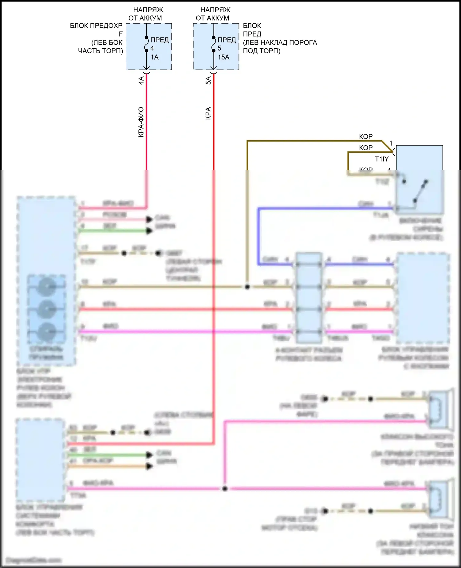 A6 Audi C8 (2018-2023): Электросхема клаксона 