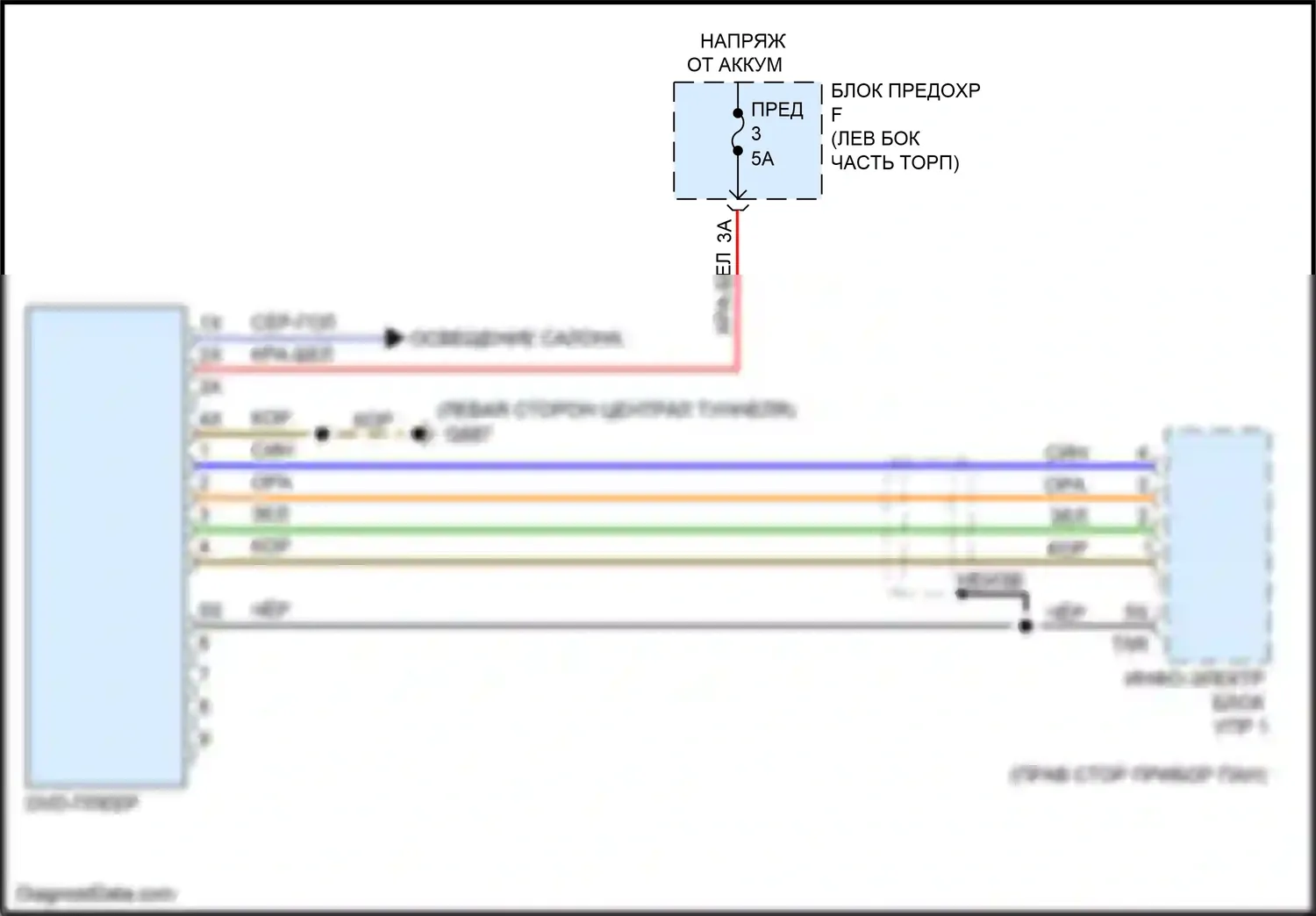 A6 Audi C8 (2018-2023): Электросхема dvd-плеера 