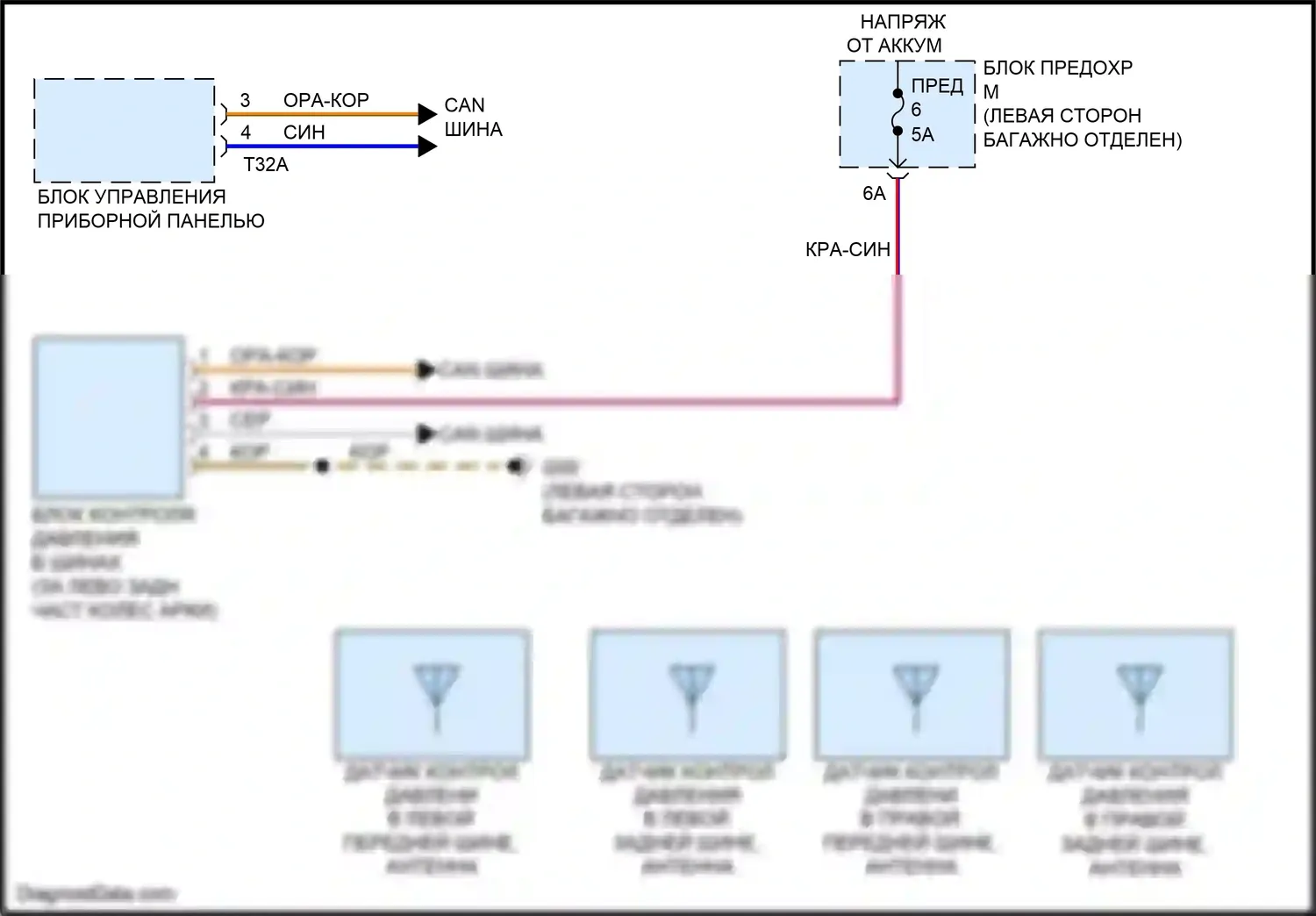 A6 Audi C8 (2018-2023): Электросхема контроля давления в шинах 