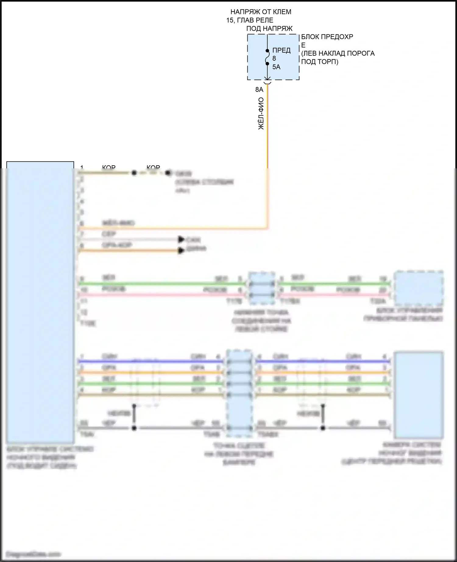 A6 Audi C8 (2018-2023): Электросхема ночного видения 
