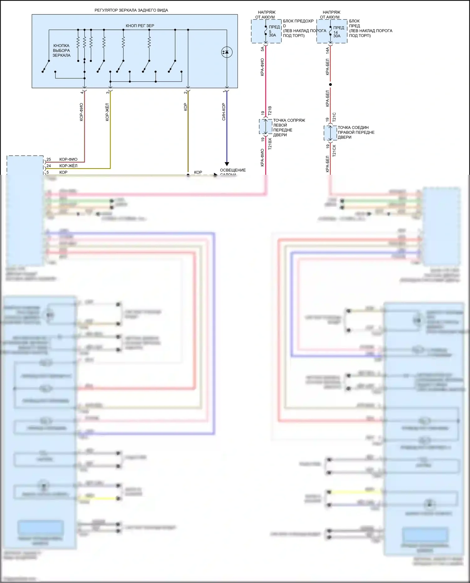 A6 Audi C8 (2018-2023): Электросхема управления зеркалами заднего вида 