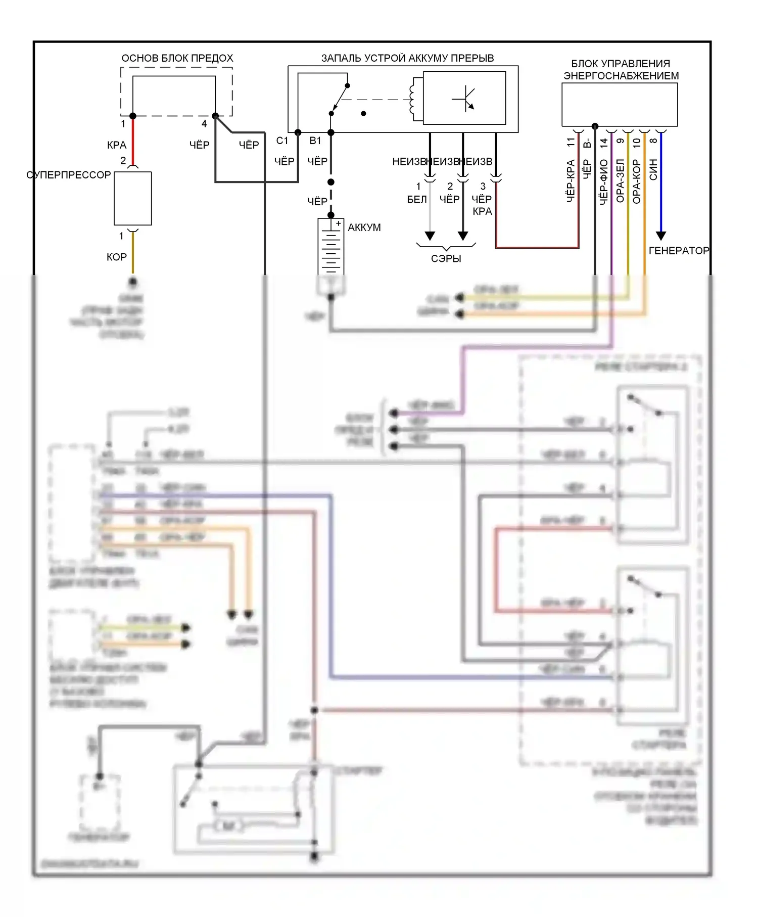 A6 Audi С6 (2004-2008): Электросхема стартера 