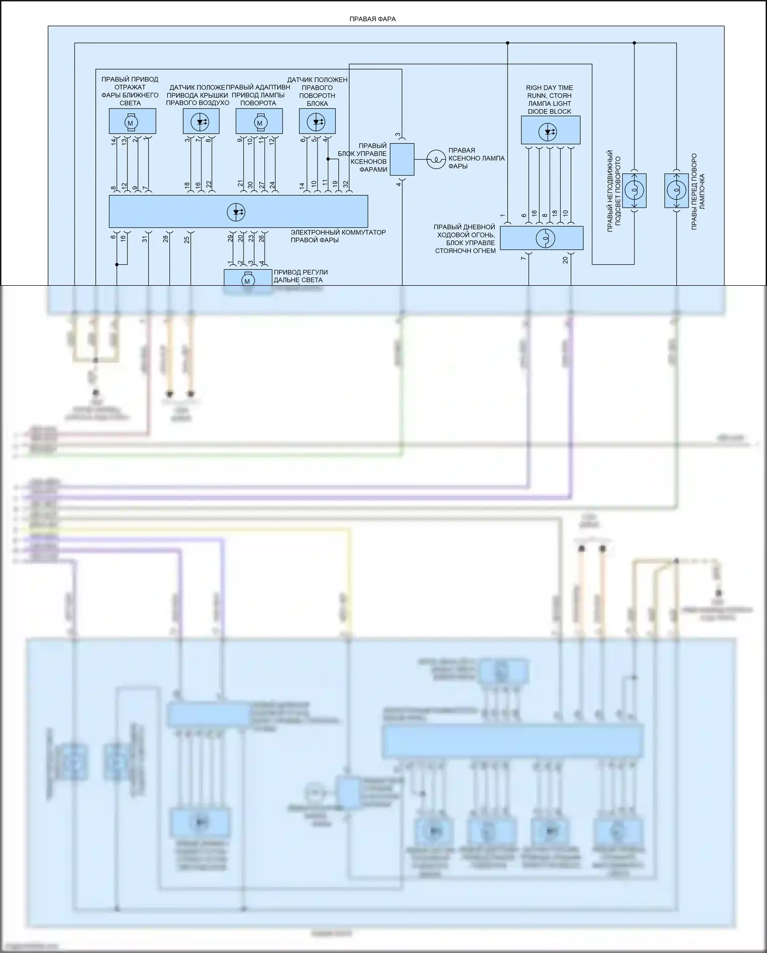 A7 Audi I (2010-2014): Электросхема фар, с ксеноном, с биксеноновыми фарами (2 из 3) 