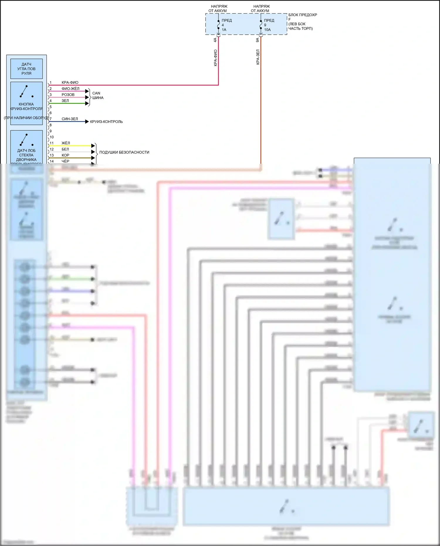 A7 Audi II (2018-2023): Электросхема блока управления электронными системами рулевой колонки 