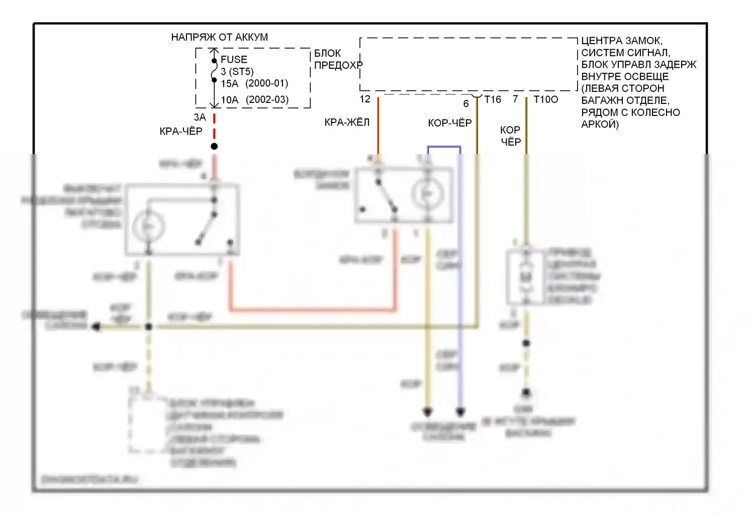 A8 Audi D2 рестайлинг (1999-2002): Электросхема разъединения багажника 