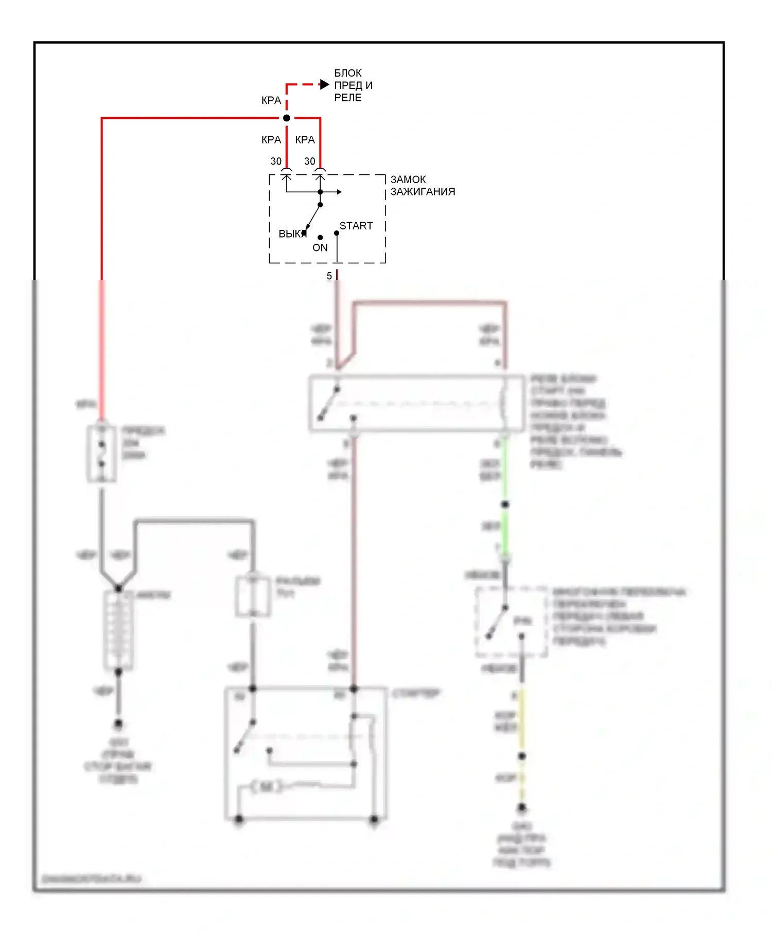 A8 Audi D3 (2002-2005): Электросхема стартера 