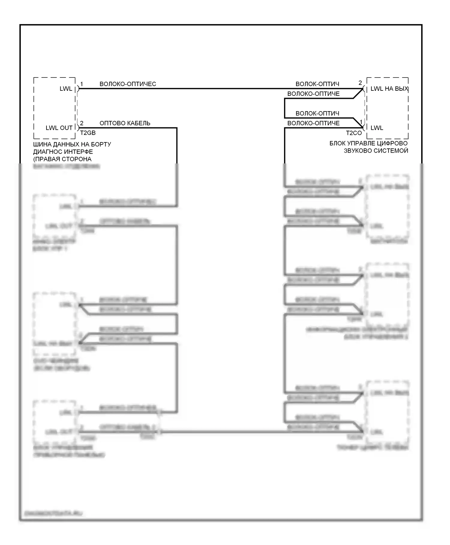 A8 Audi D4 (2010-2014): Большинство электросхем подключения шины данных 