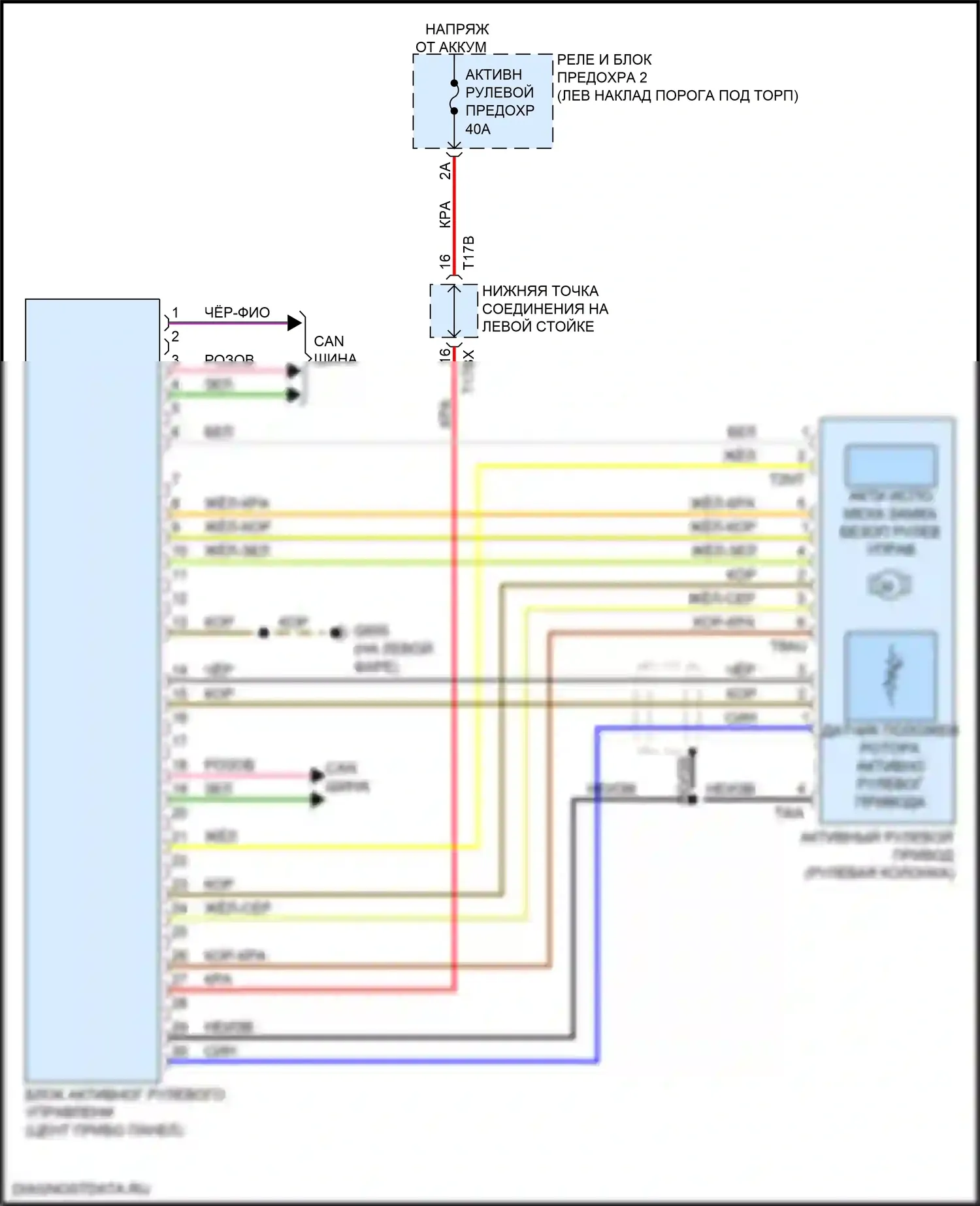 A8 Audi D5 рестайлинг (2021-2024): Электросхема блока активного рулевого управления 
