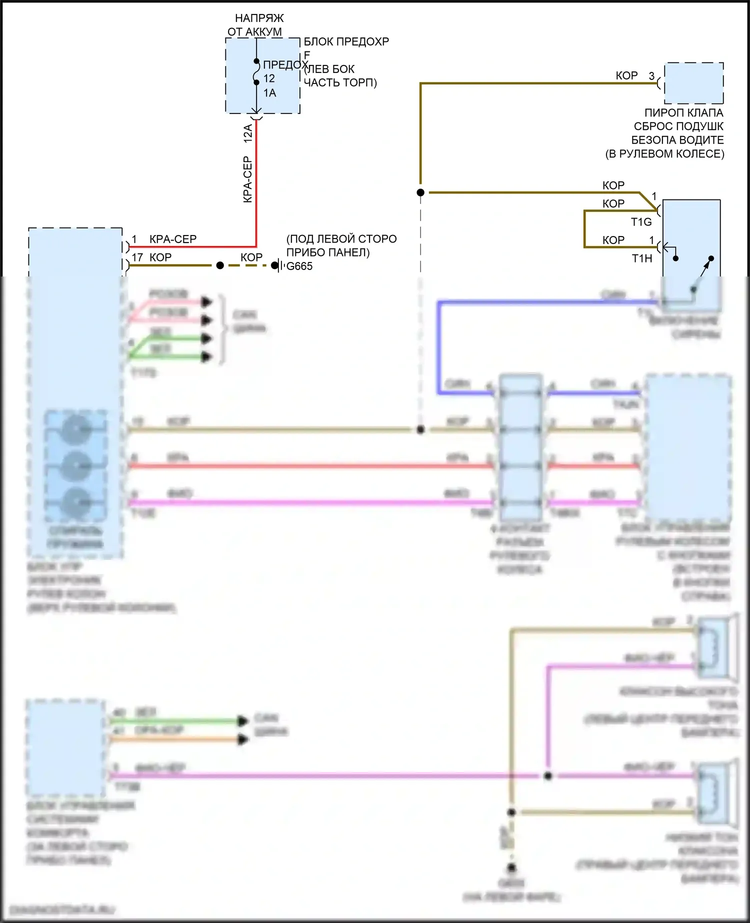 A8 Audi D5 рестайлинг (2021-2024): Электросхема клаксона 