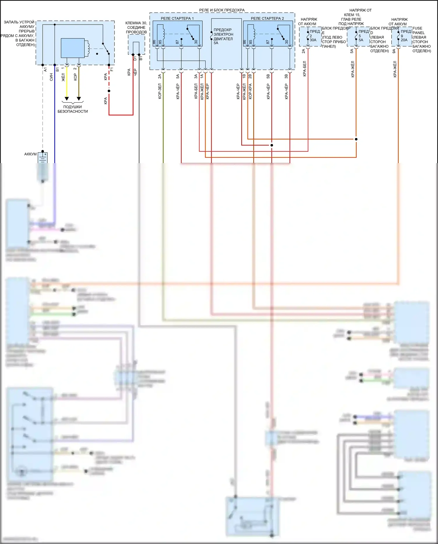 A8 Audi D5 рестайлинг (2021-2024): Электросхема стартера 