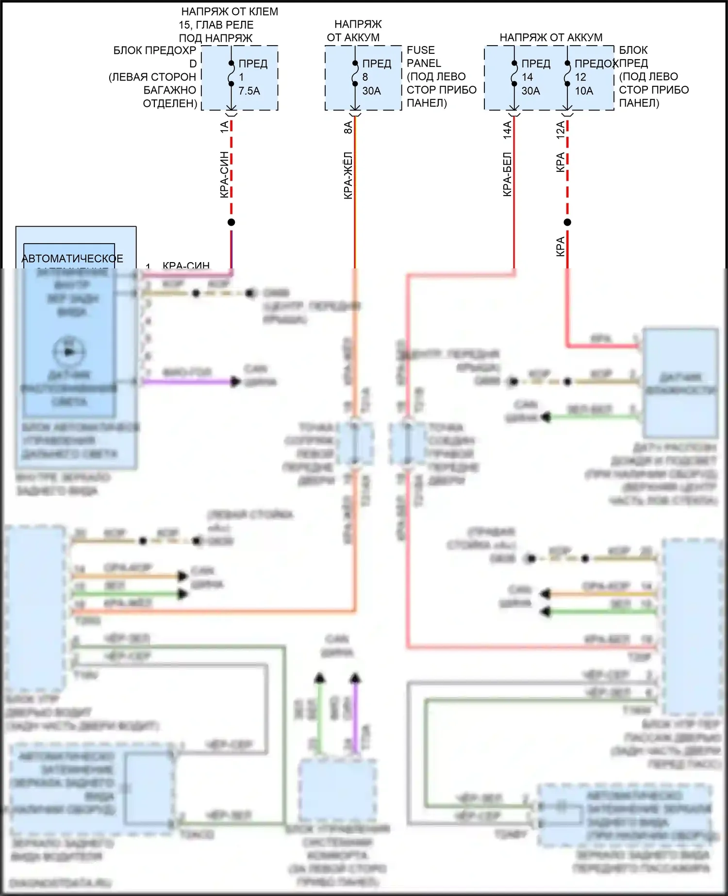 A8 Audi D5 рестайлинг (2021-2024): Электросхема управления зеркалами заднего вида 