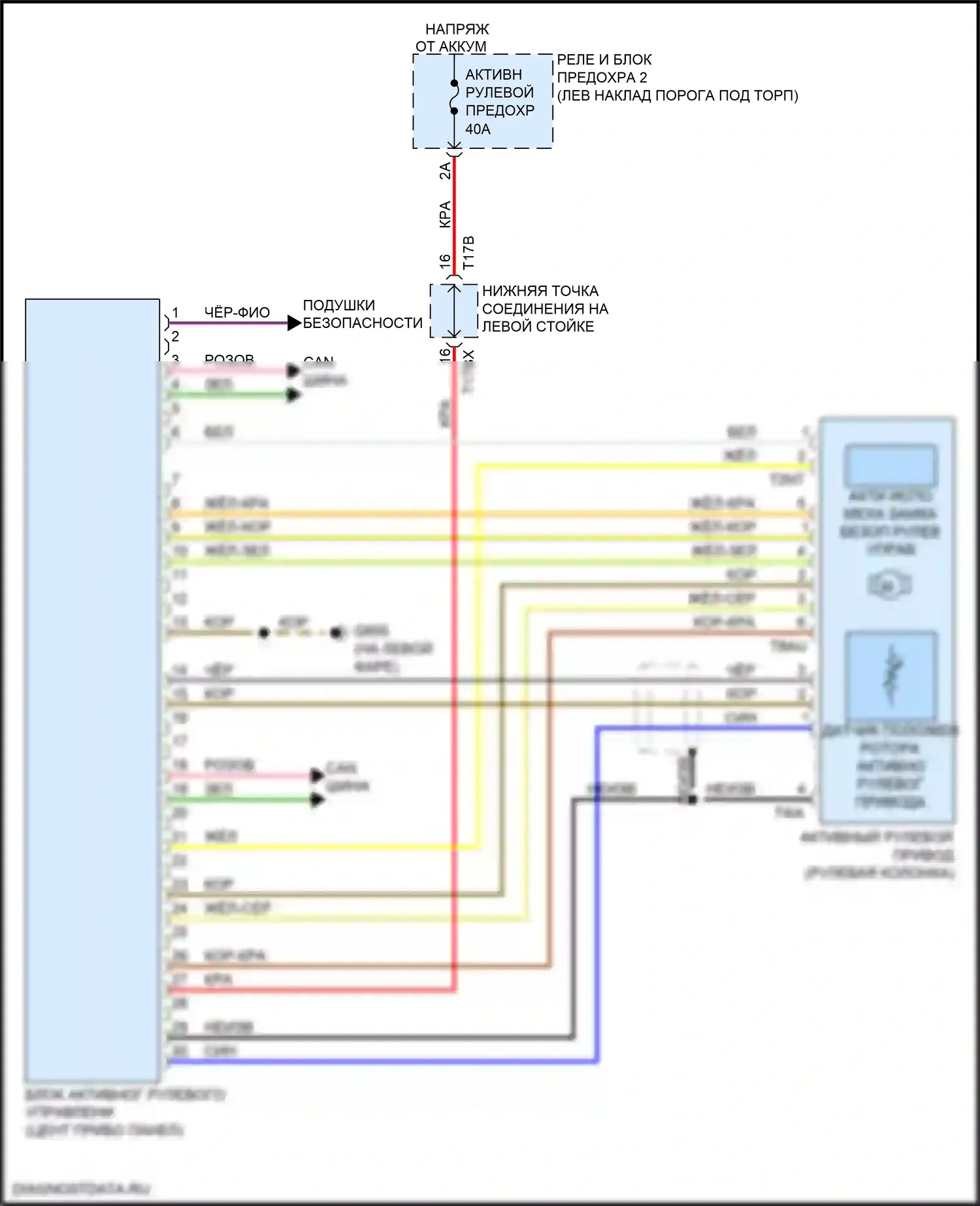 A8 Audi D5 (2017-2022): Электросхема блока активного рулевого управления 