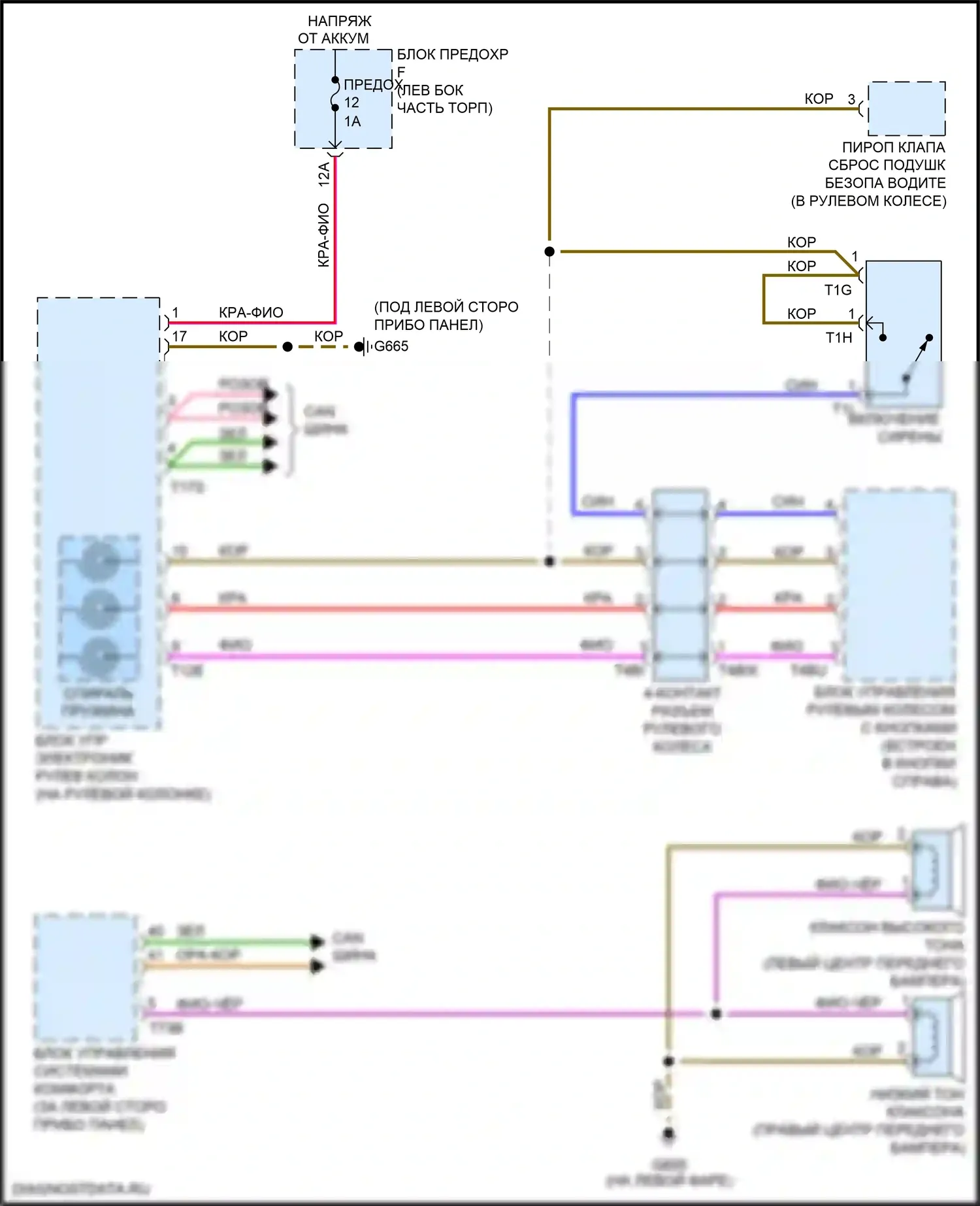A8 Audi D5 (2017-2022): Электросхема клаксона 