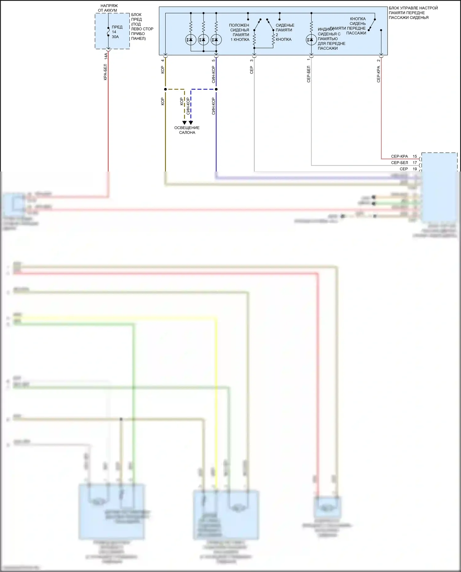 A8 Audi D5 (2017-2022): Электросхема сиденья пассажира с памятью, с комфортными сиденьями (3 из 3) 
