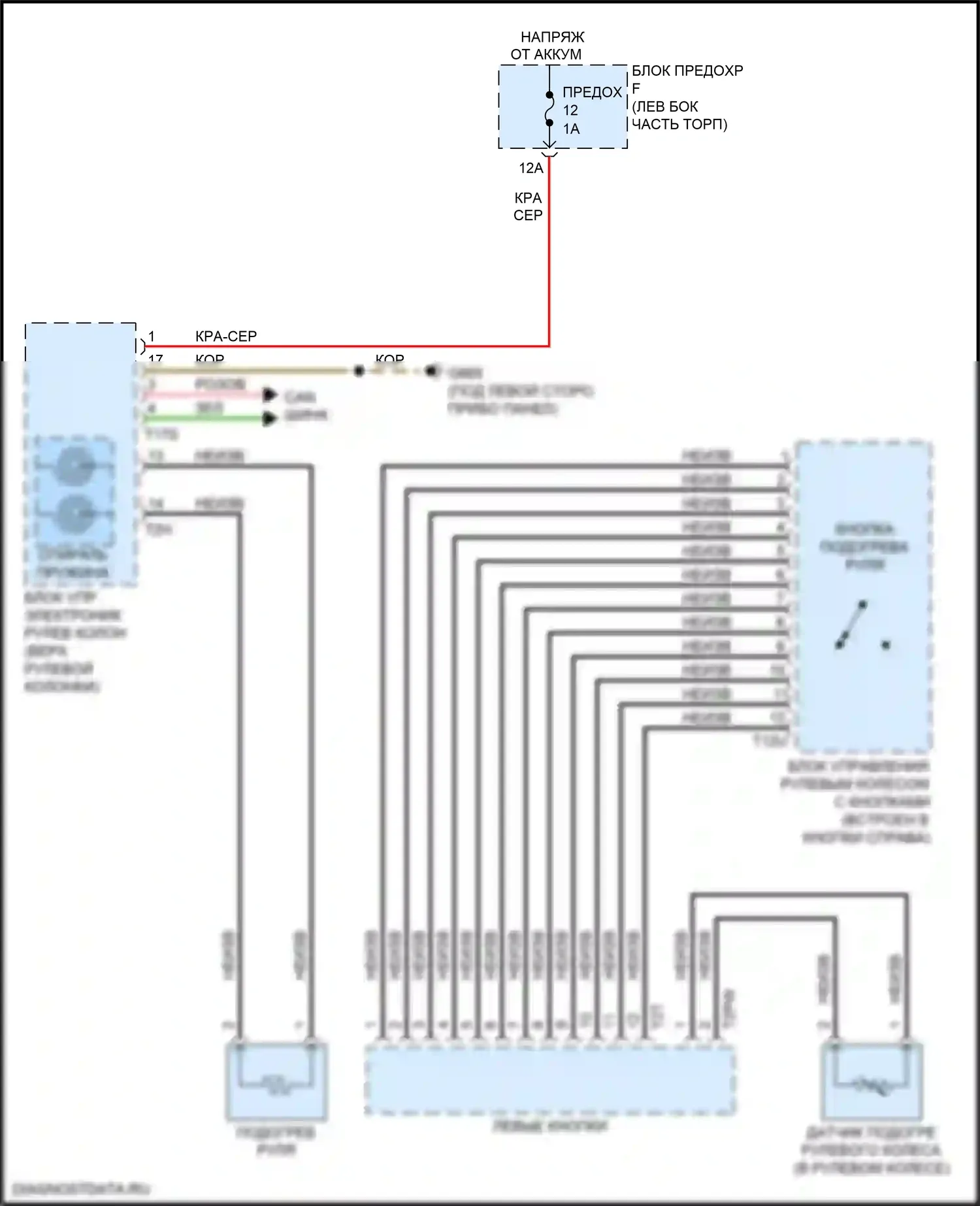 A8 Audi D5 (2017-2022): Электросхема рулевого колеса с подогревом 