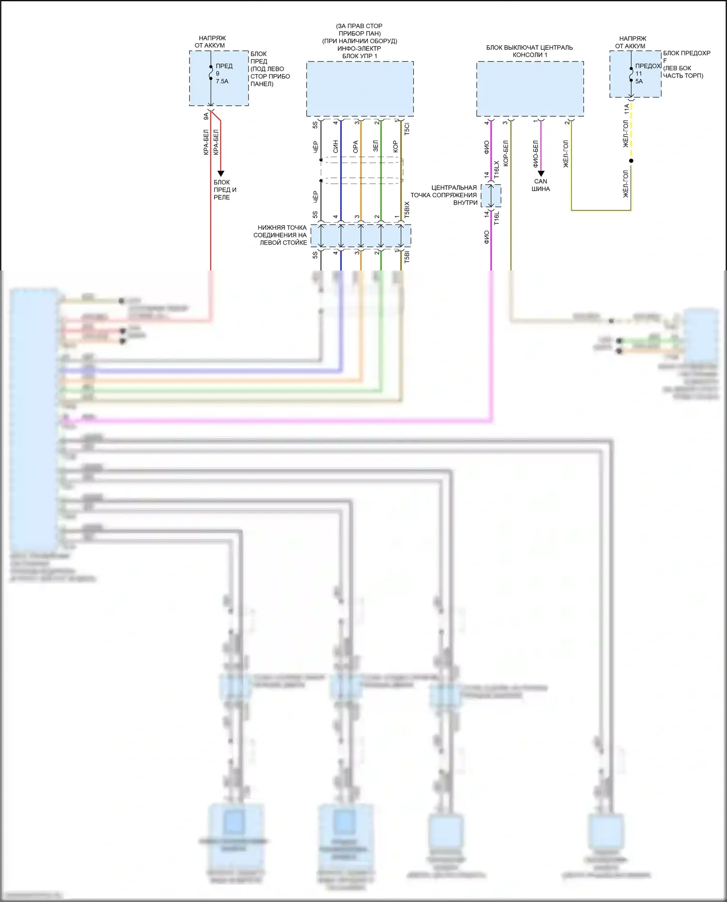 A8 Audi D5 (2017-2022): Электросхема периферийной камеры 