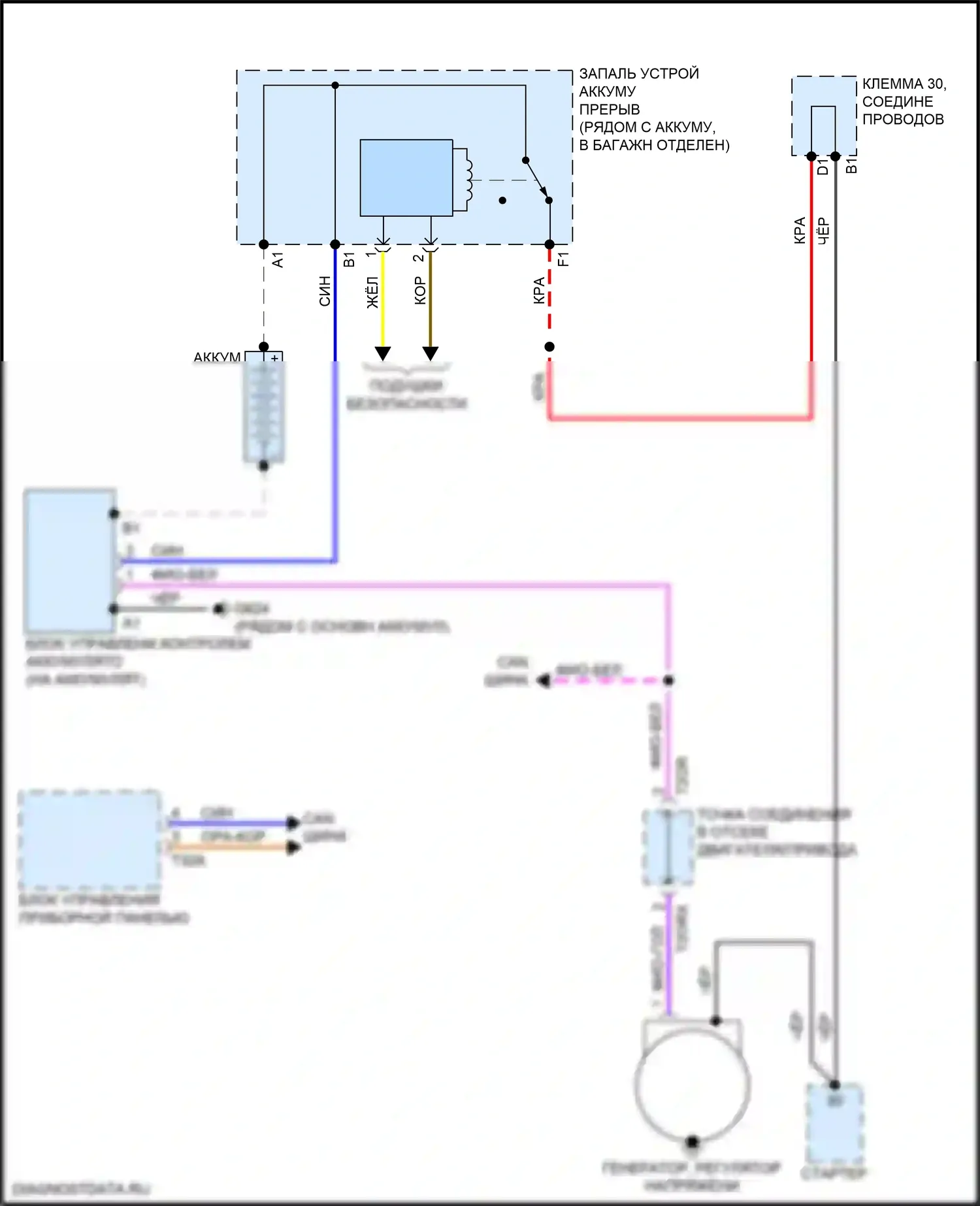 A8 Audi D5 (2017-2022): Электросхема генератора 