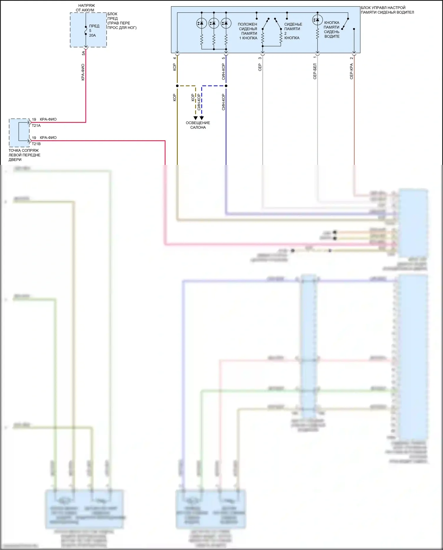 e-tron S Sportback Audi I (2020-2024): Электросхема сиденья водителя с памятью, со спортивными сиденьями (2 из 2) 