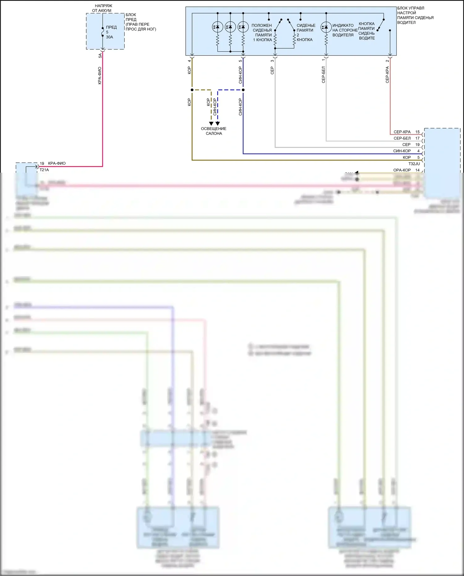 e-tron S Audi I (2020-2024): Электросхема сиденья водителя с памятью, со стандартными сиденьями (2 из 2) 