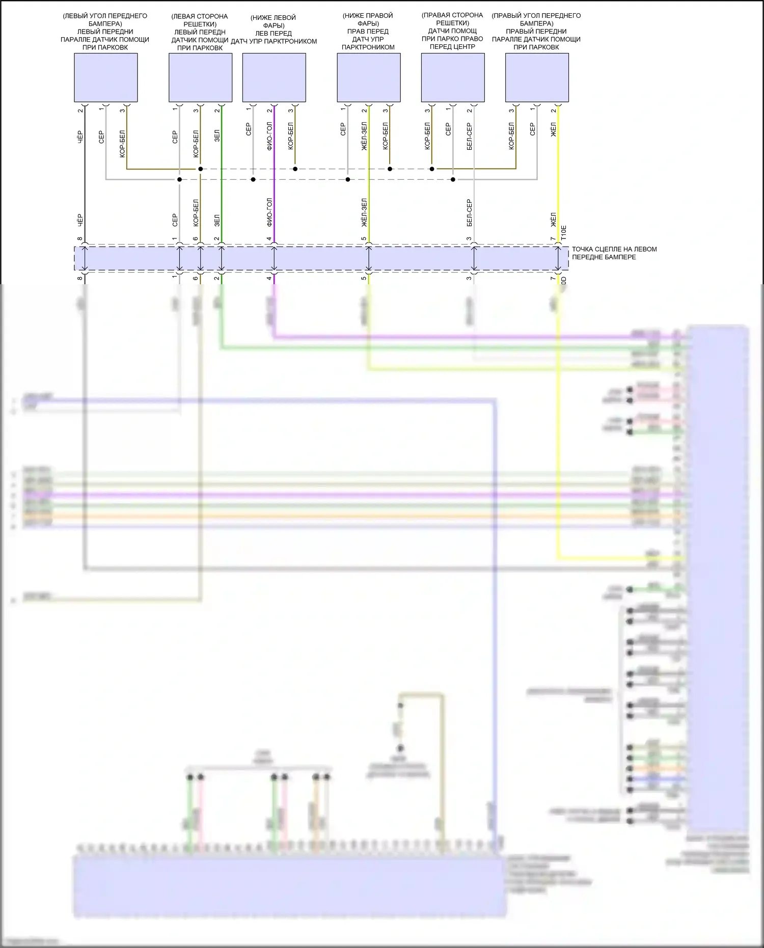 e-tron S Audi I (2020-2024): Электросхема парктроника, с параллельной парковкой и поддержкой водителя (2 из 2) 