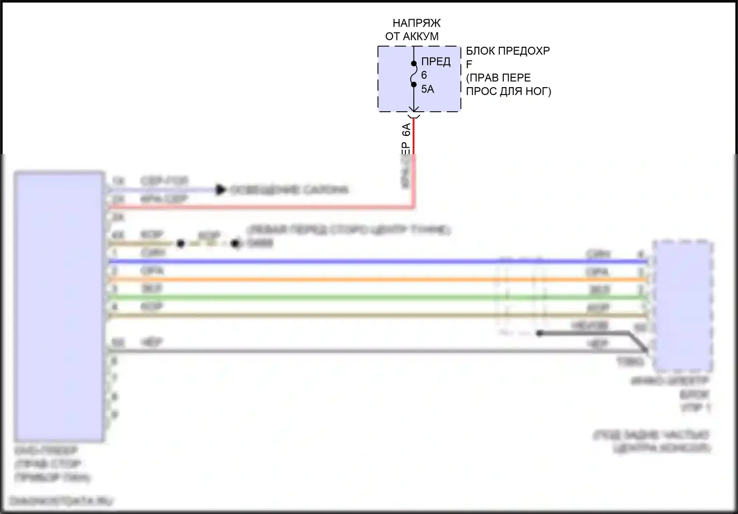 e-tron Audi I (2018-2024): Электросхема dvd-плеера 