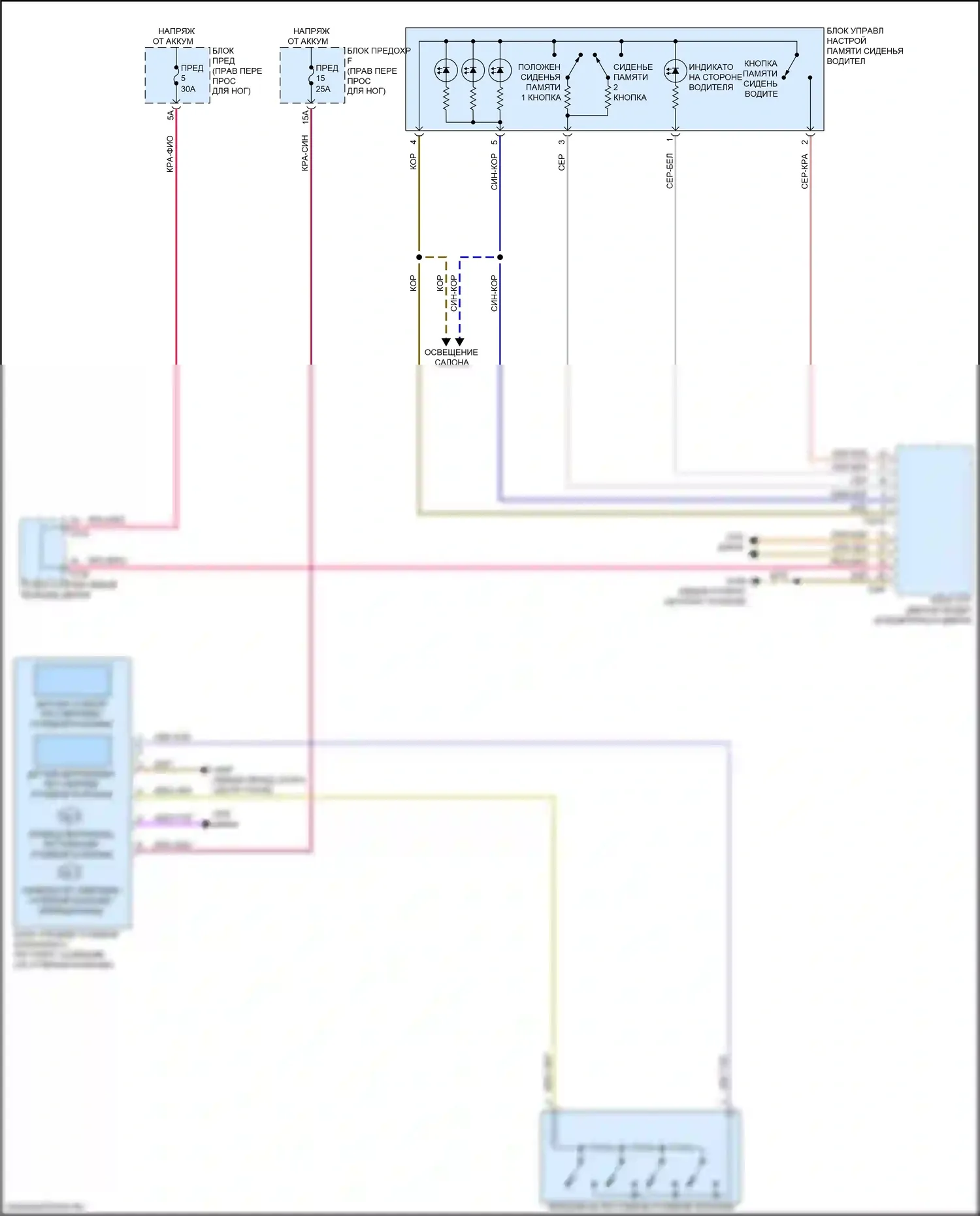 e-tron Audi I (2018-2024): Электросхема памяти рулевой колонки 