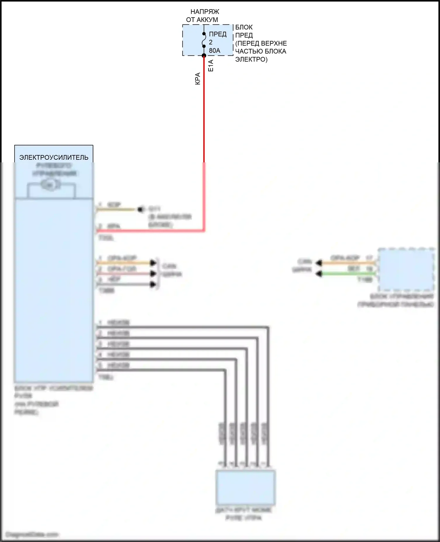 Q3 Audi II (2018-2024): Электросхема электроусилителя руля 