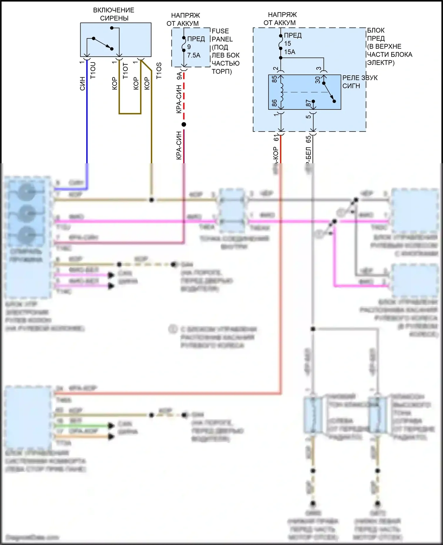 Q3 Audi II (2018-2024): Электросхема клаксона 