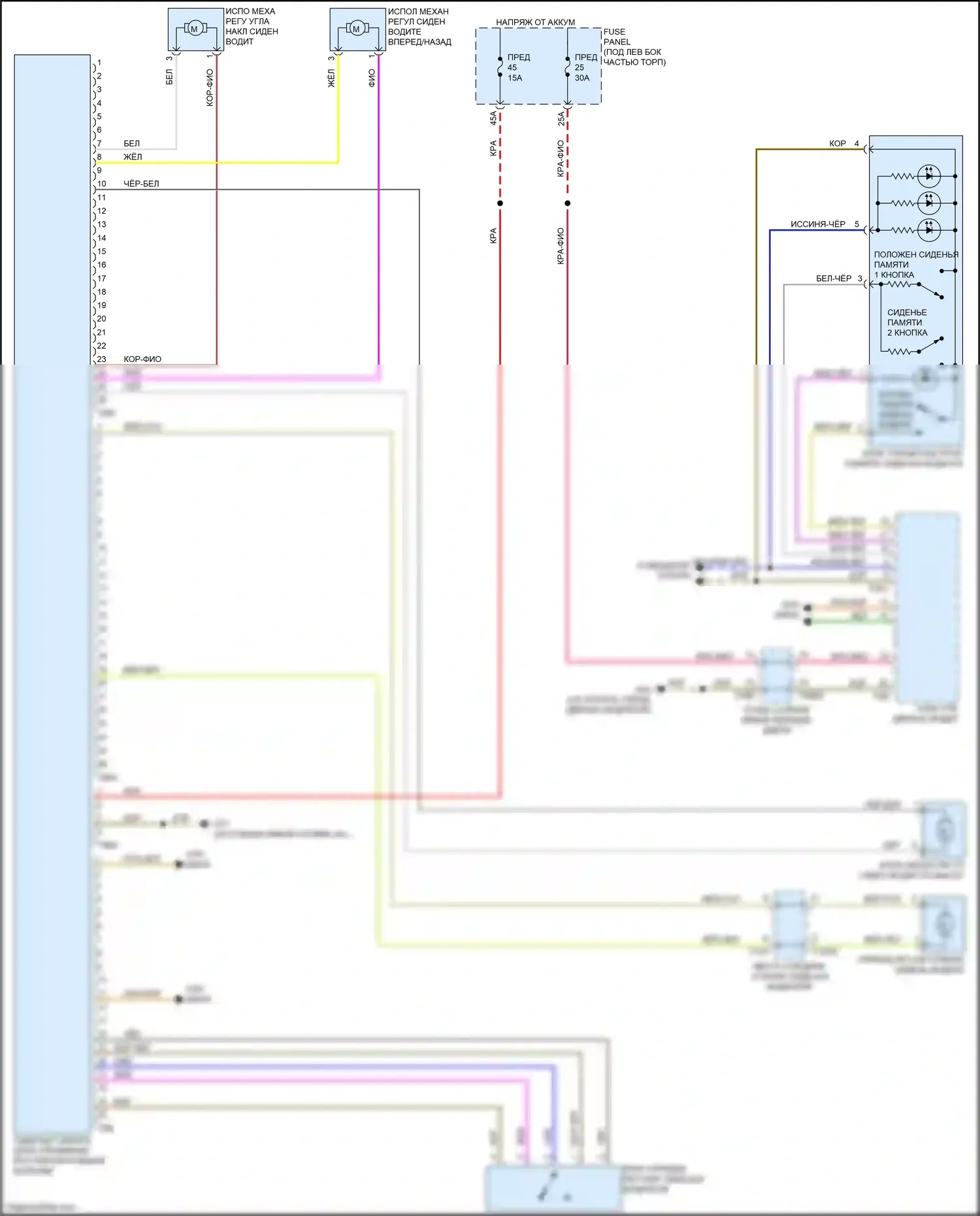 Q3 Audi II (2018-2024): Электросхема сиденья памяти 